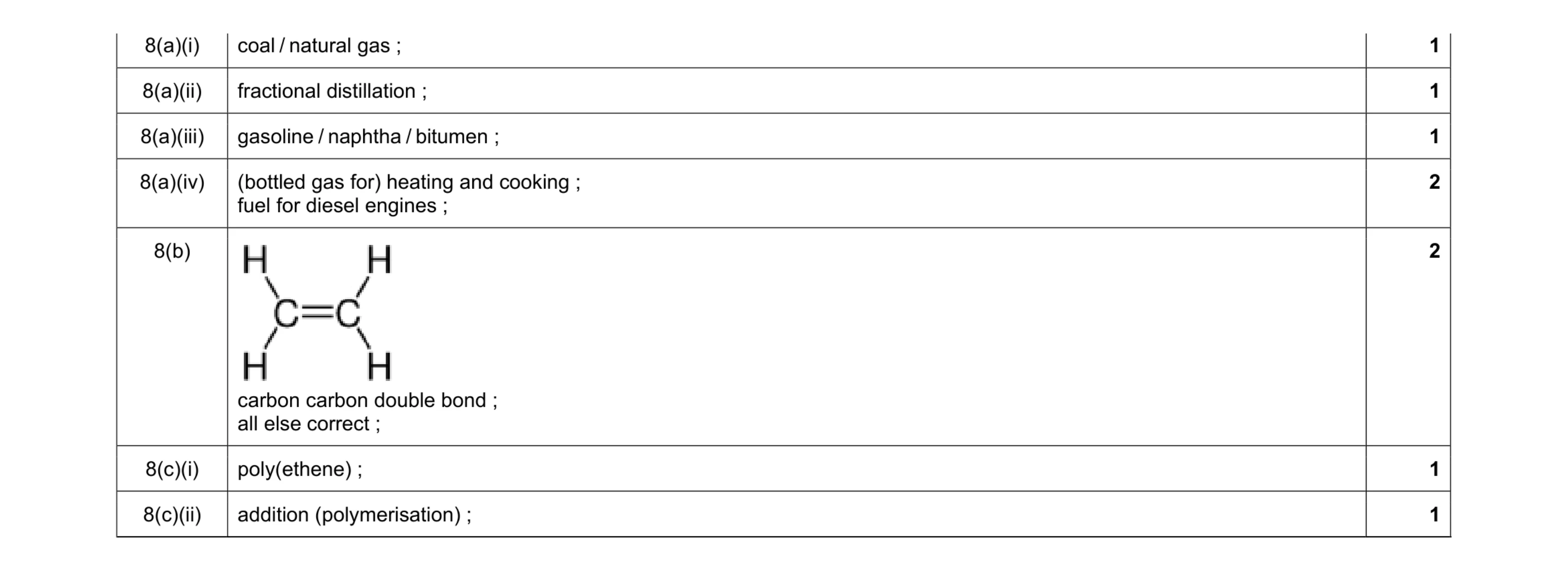 Mark scheme for question 32
