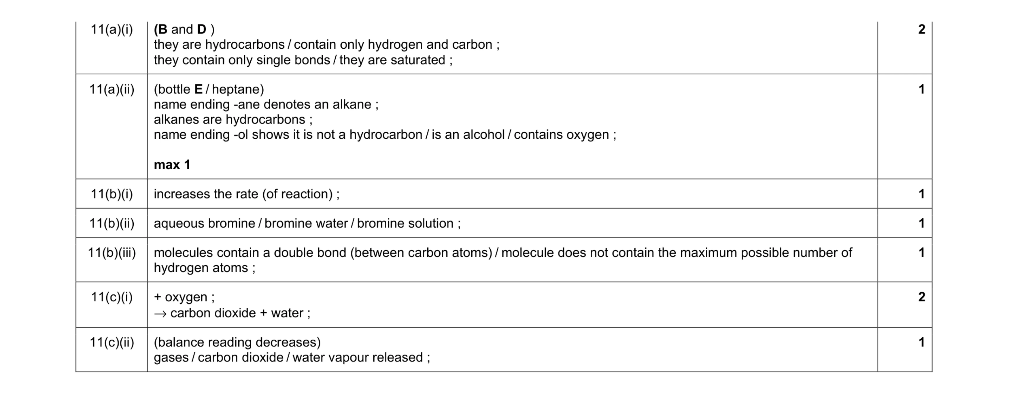 Mark scheme for question 19