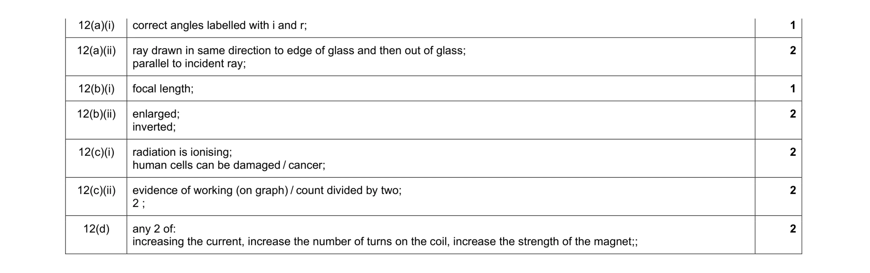 Mark scheme for question 18