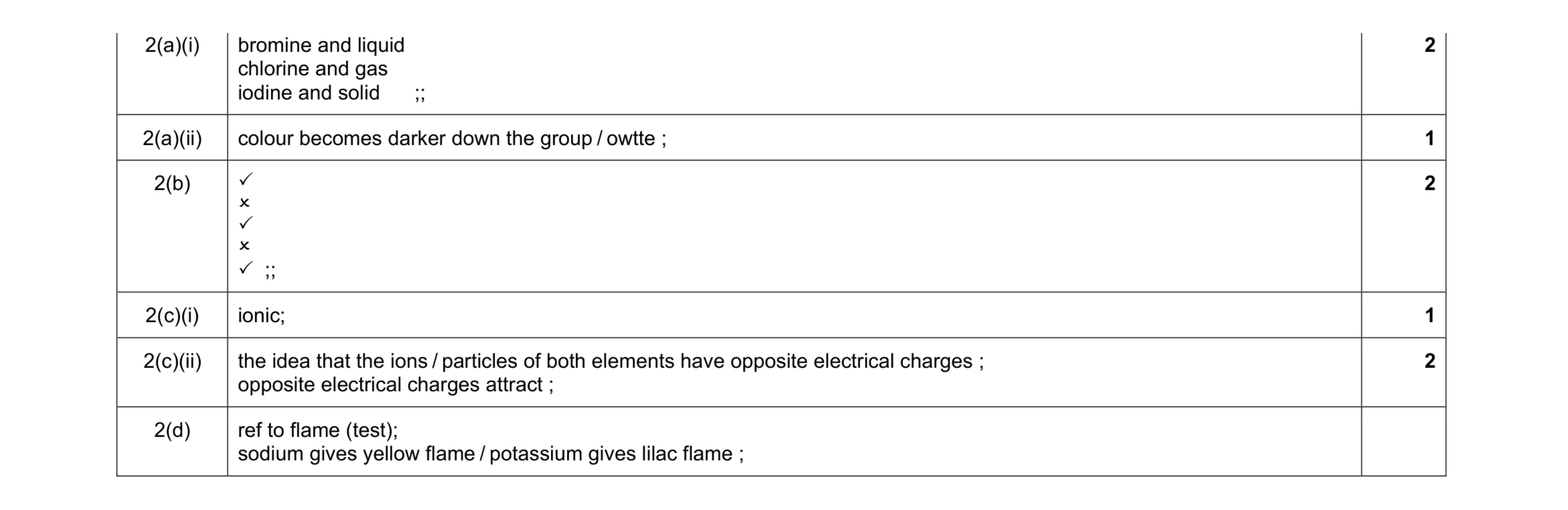 Mark scheme for question 7