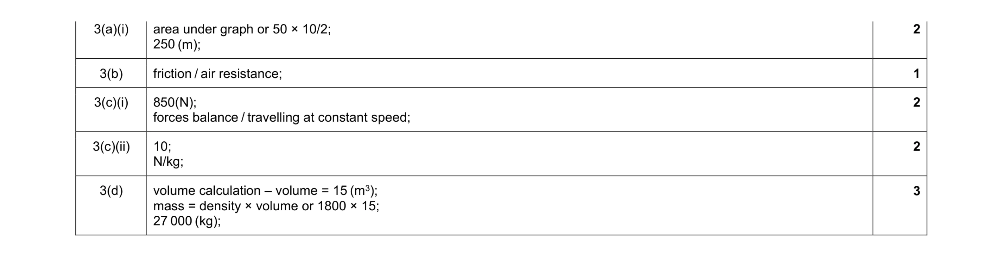 Mark scheme for question 7