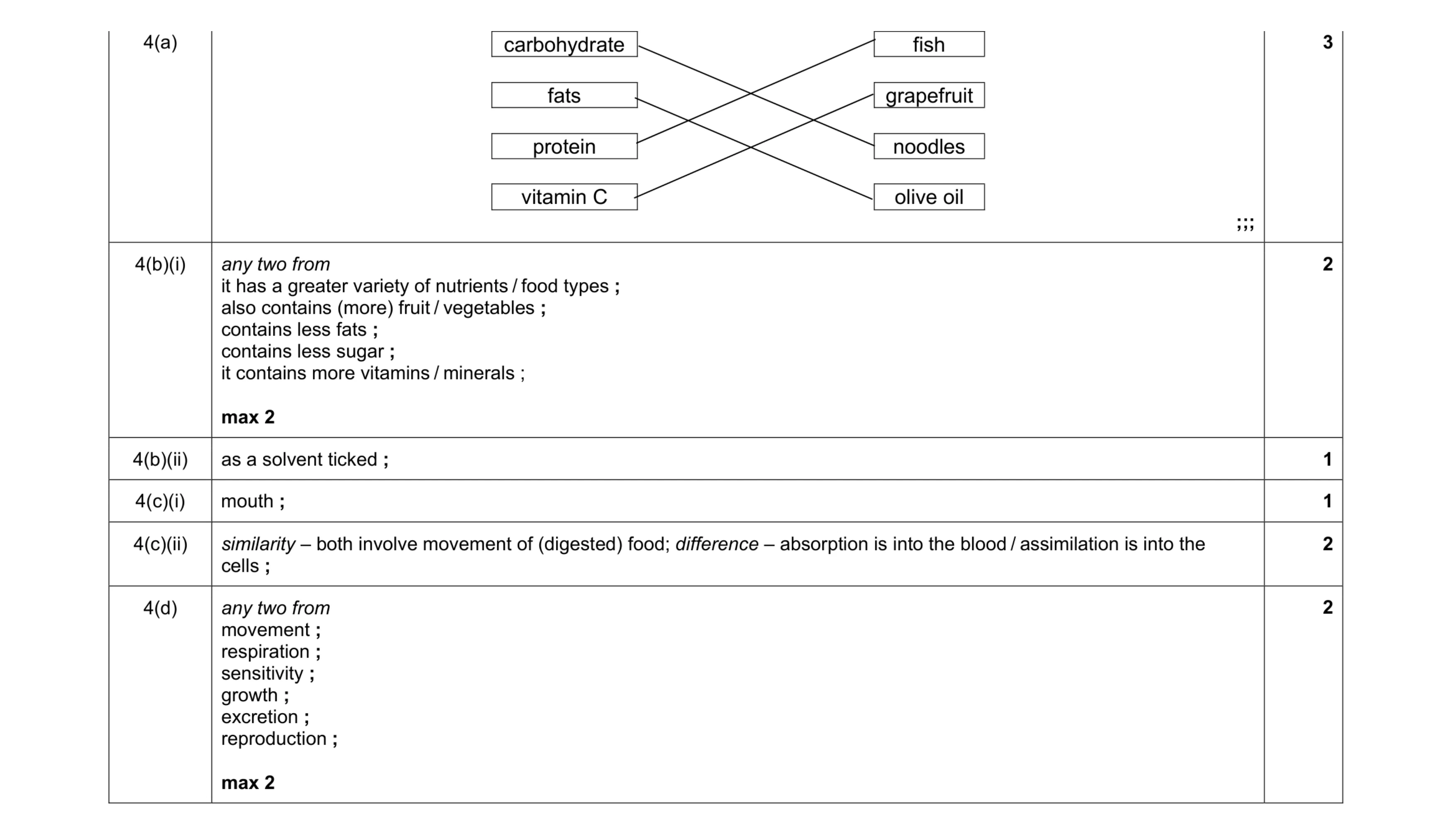 Mark scheme for question 6