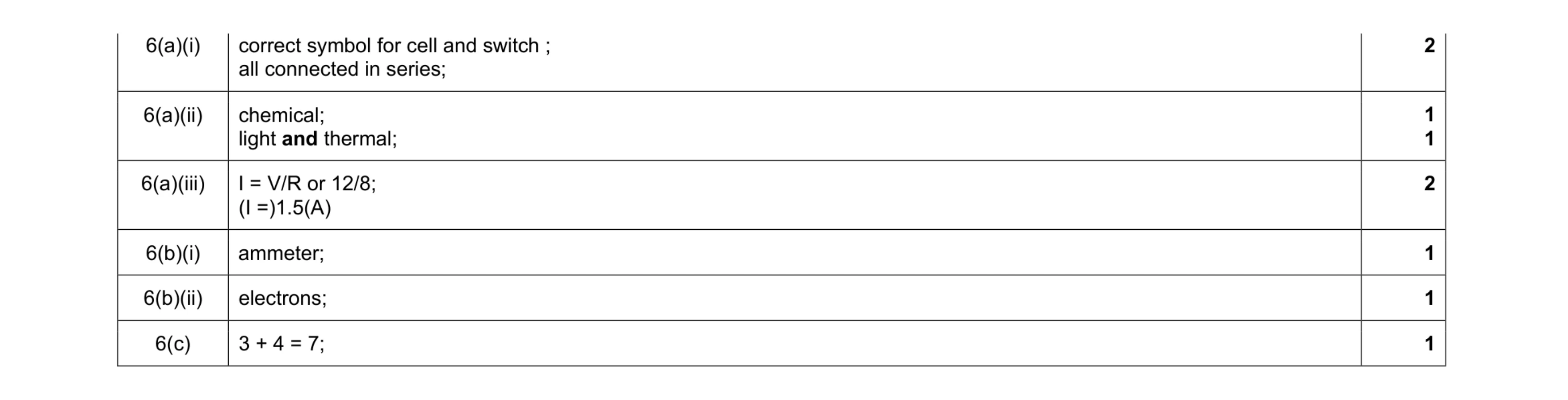 Mark scheme for question 7