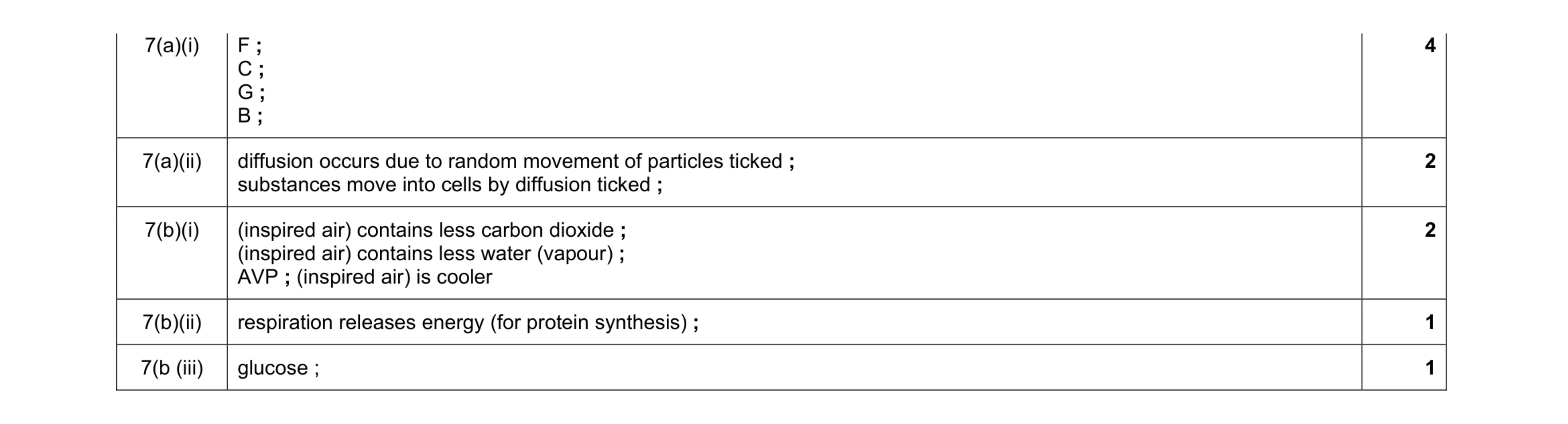 Mark scheme for question 10