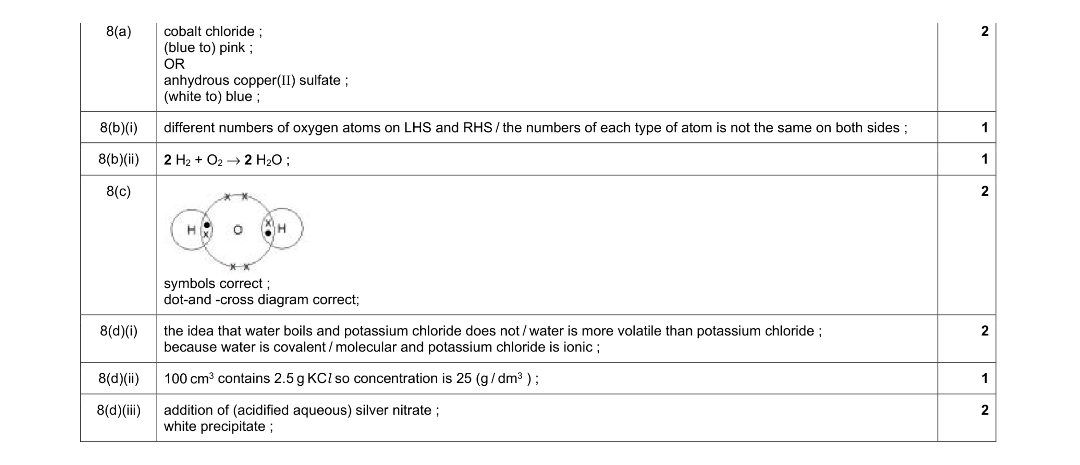 Mark scheme for question 10