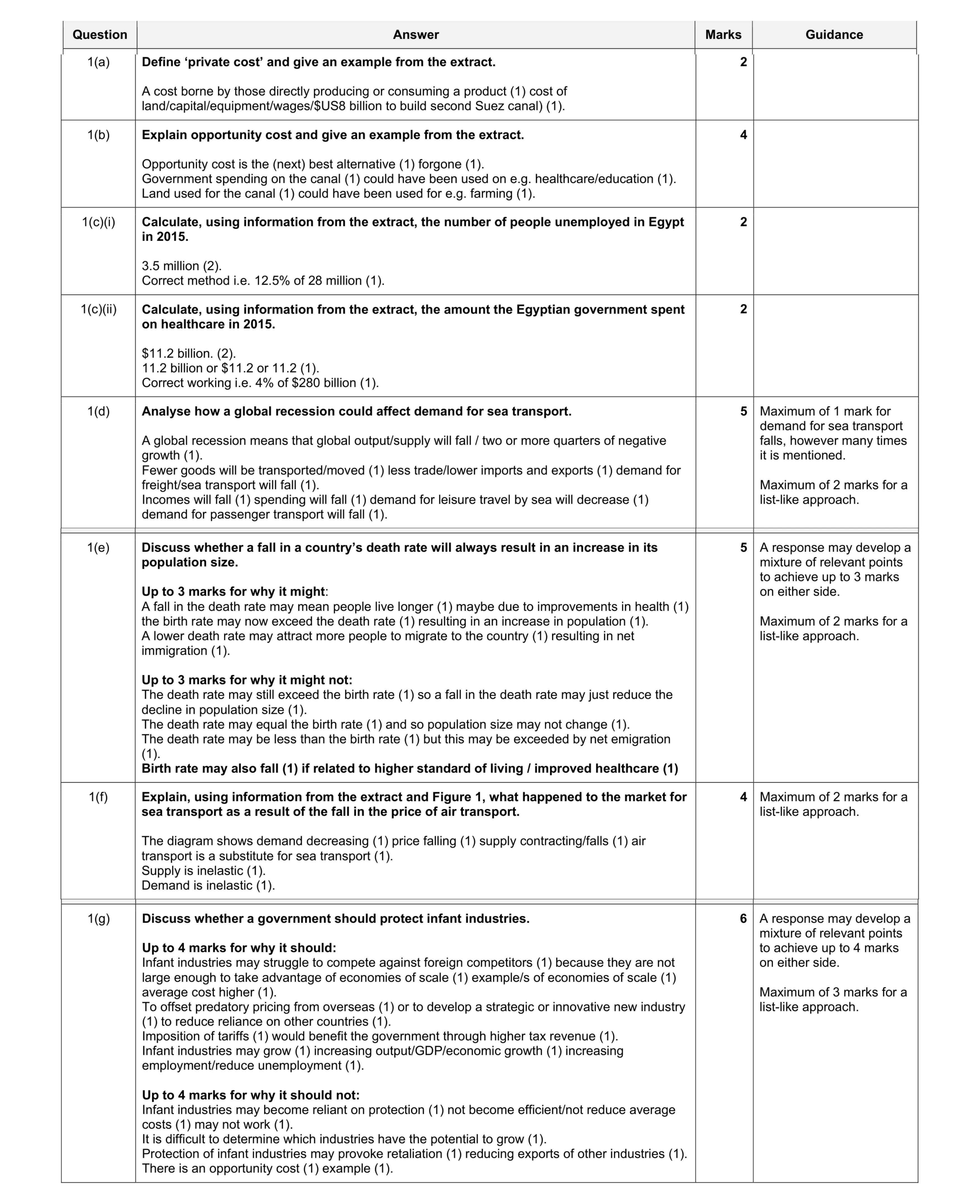 Mark scheme for question 1