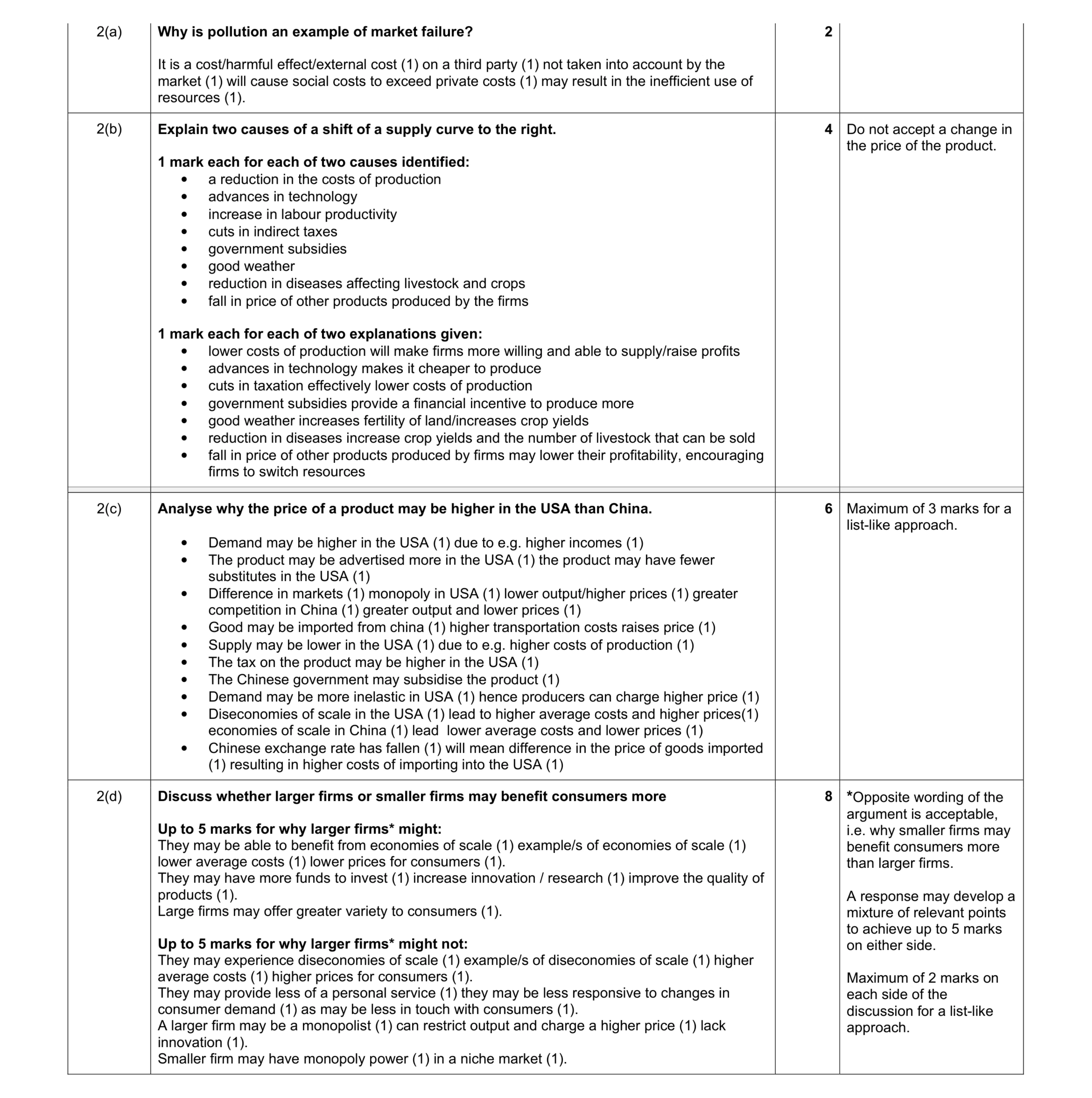 Mark scheme for question 1