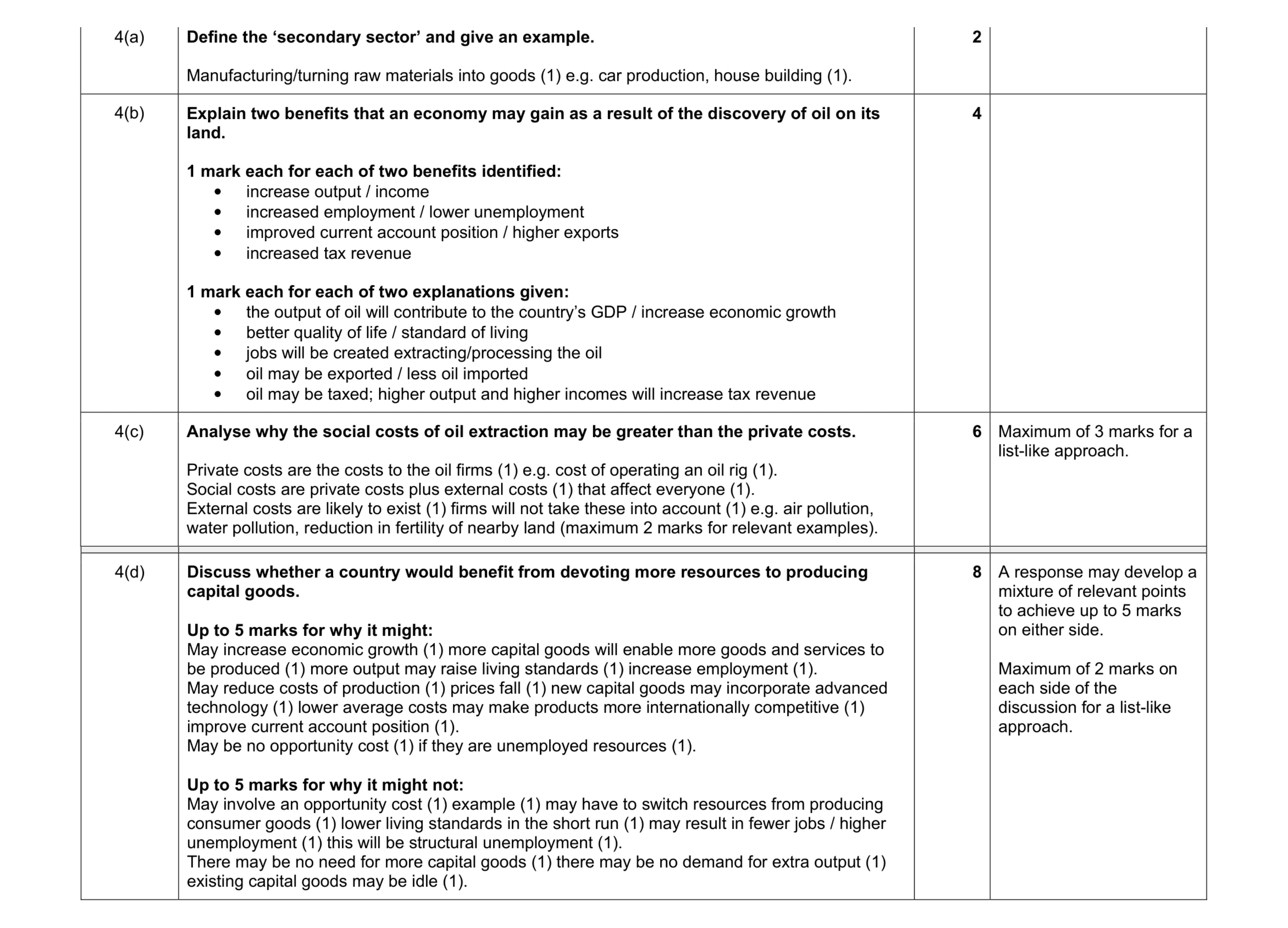 Mark scheme for question 2