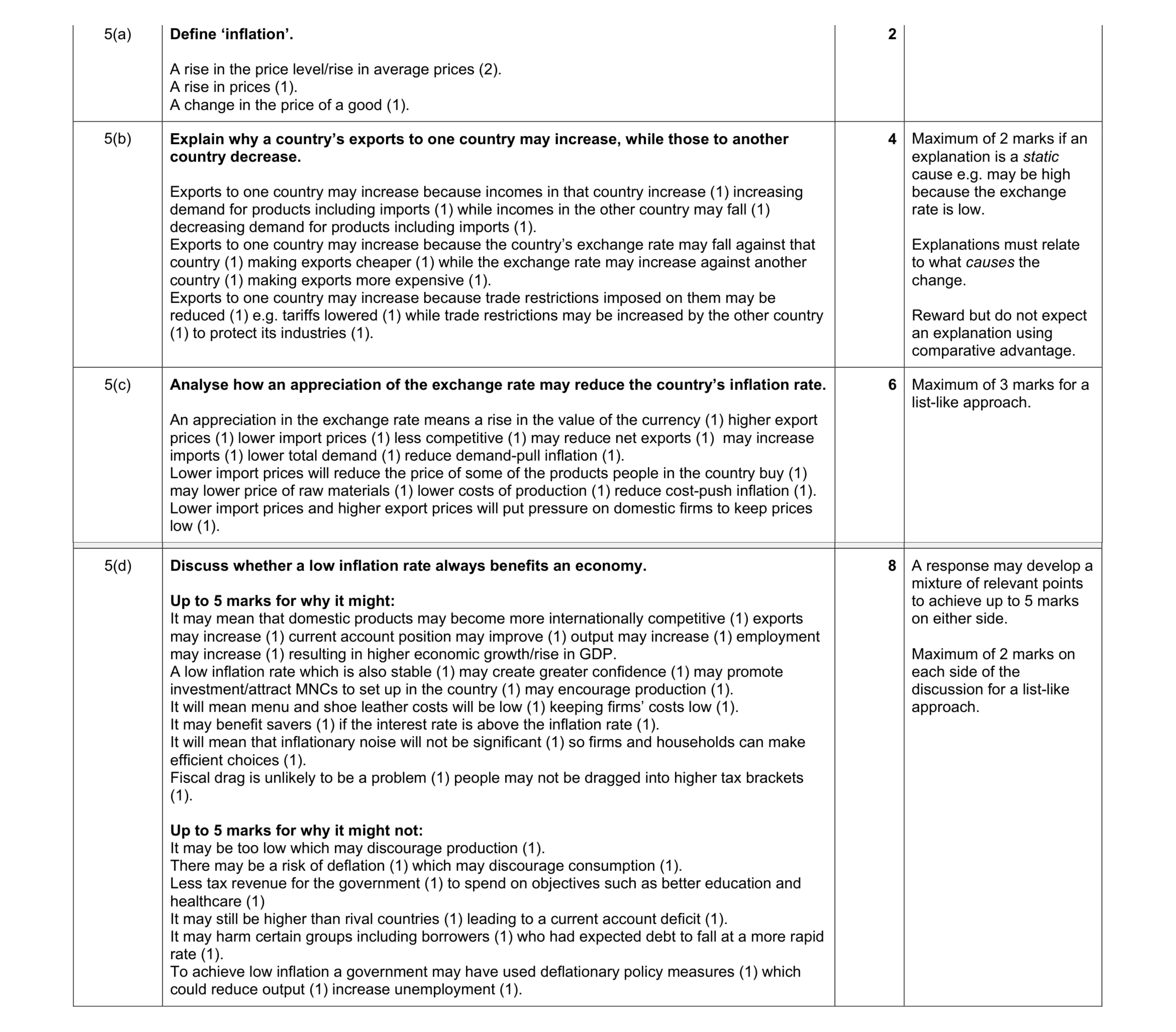 Mark scheme for question 2