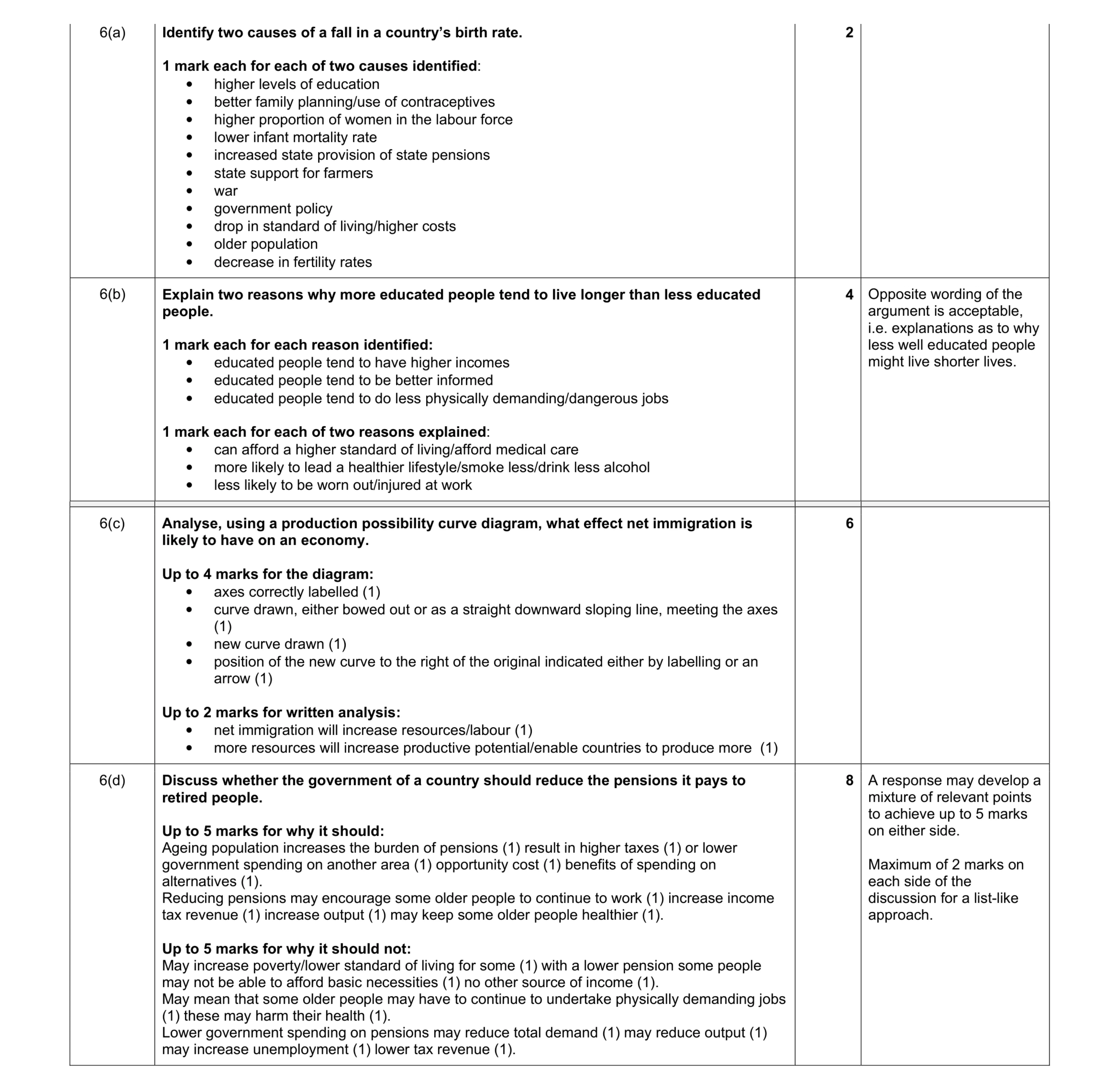 Mark scheme for question 2