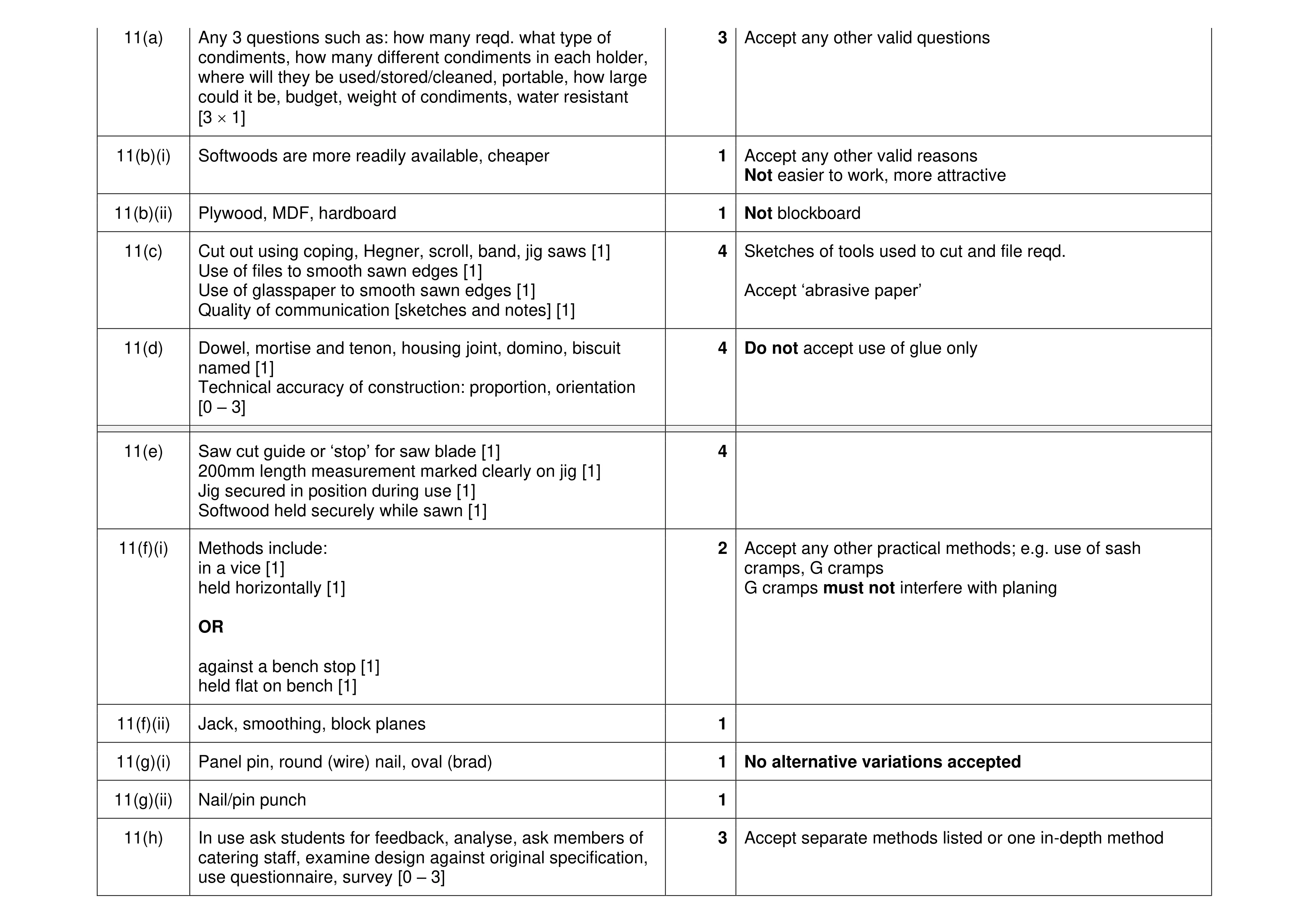 Mark scheme for question 436