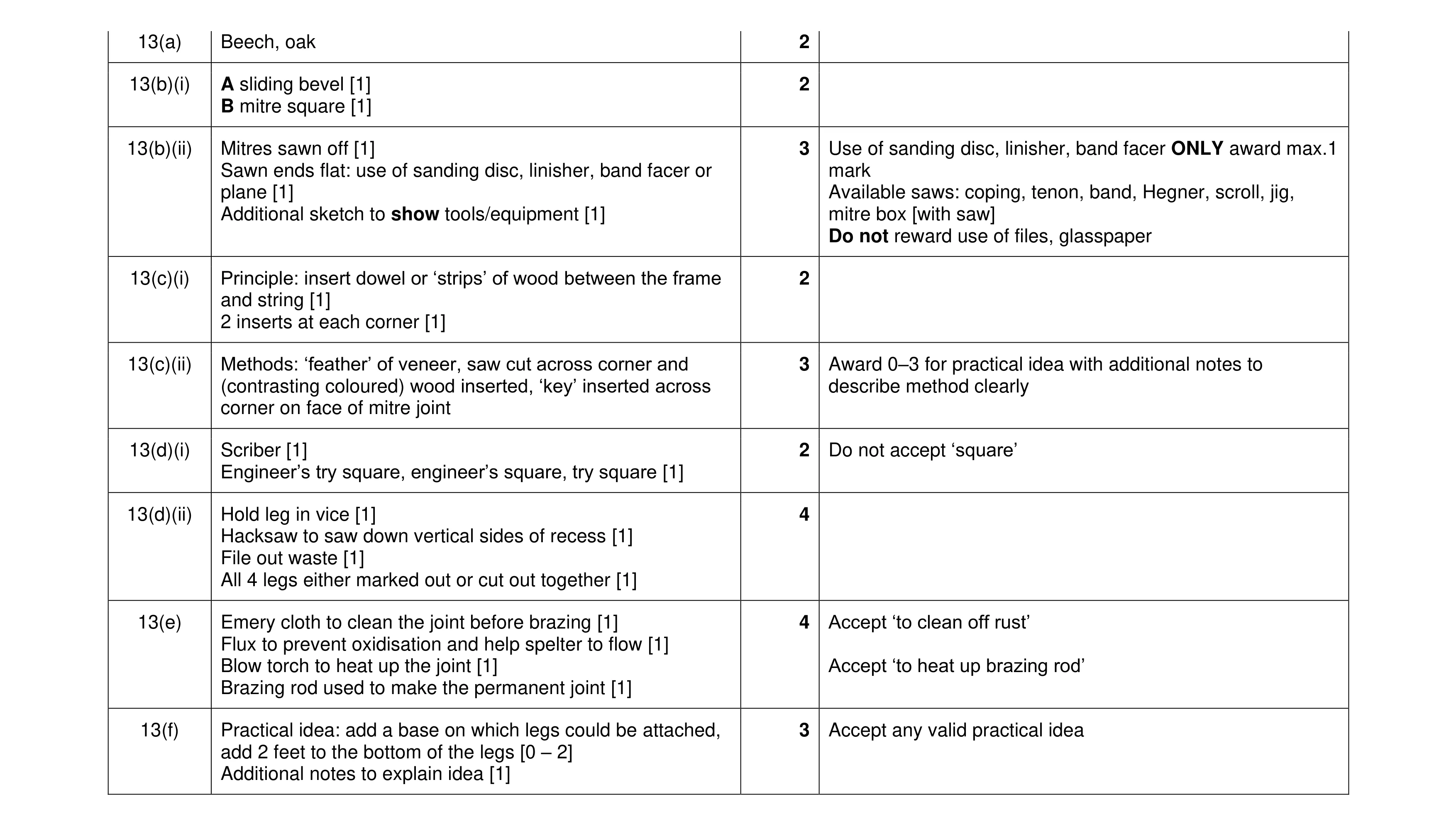 Mark scheme for question 438
