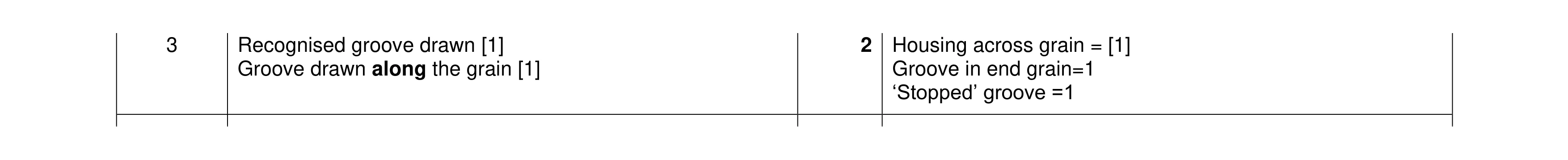 Mark scheme for question 430