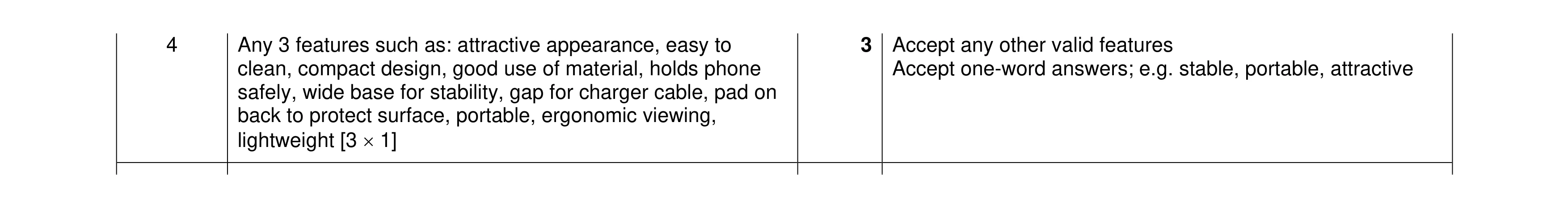 Mark scheme for question 431