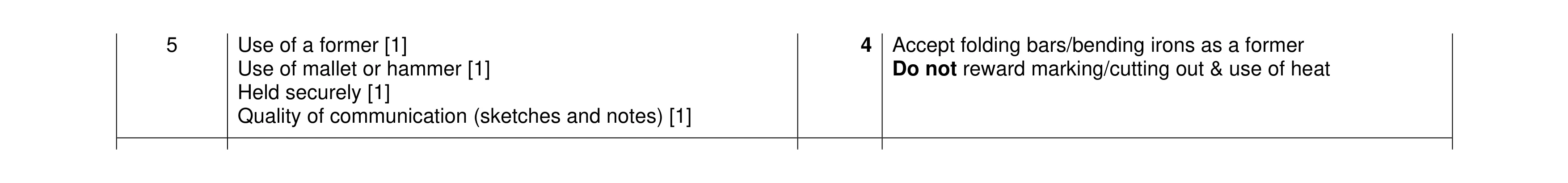 Mark scheme for question 432