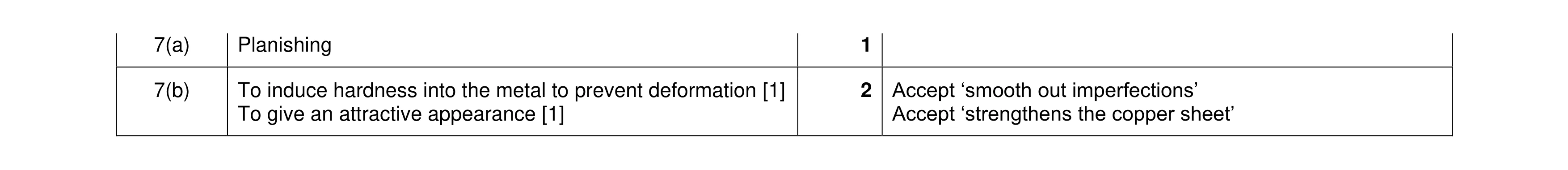 Mark scheme for question 434