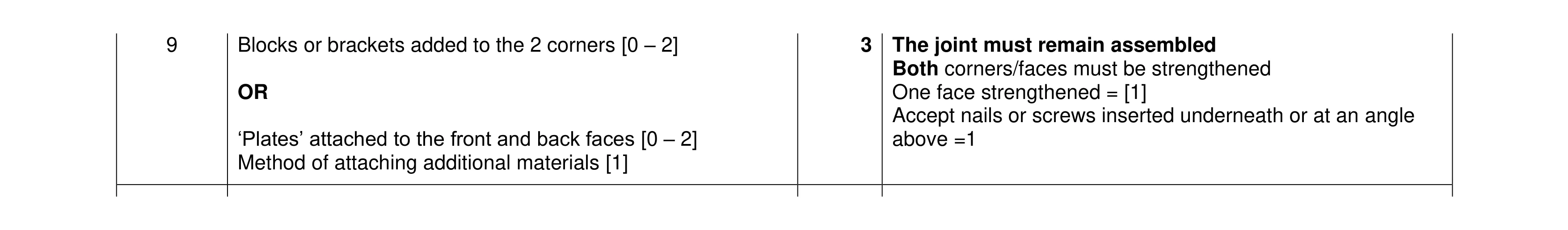 Mark scheme for question 435