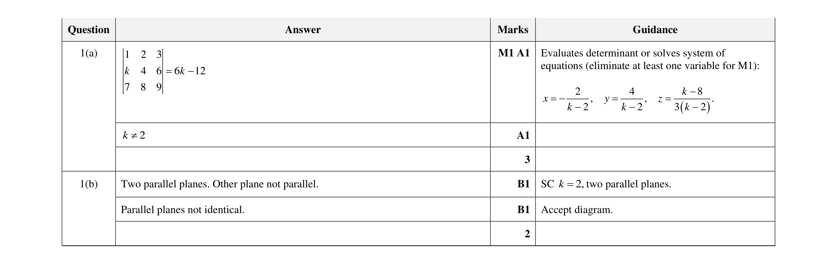 Mark scheme for question 16