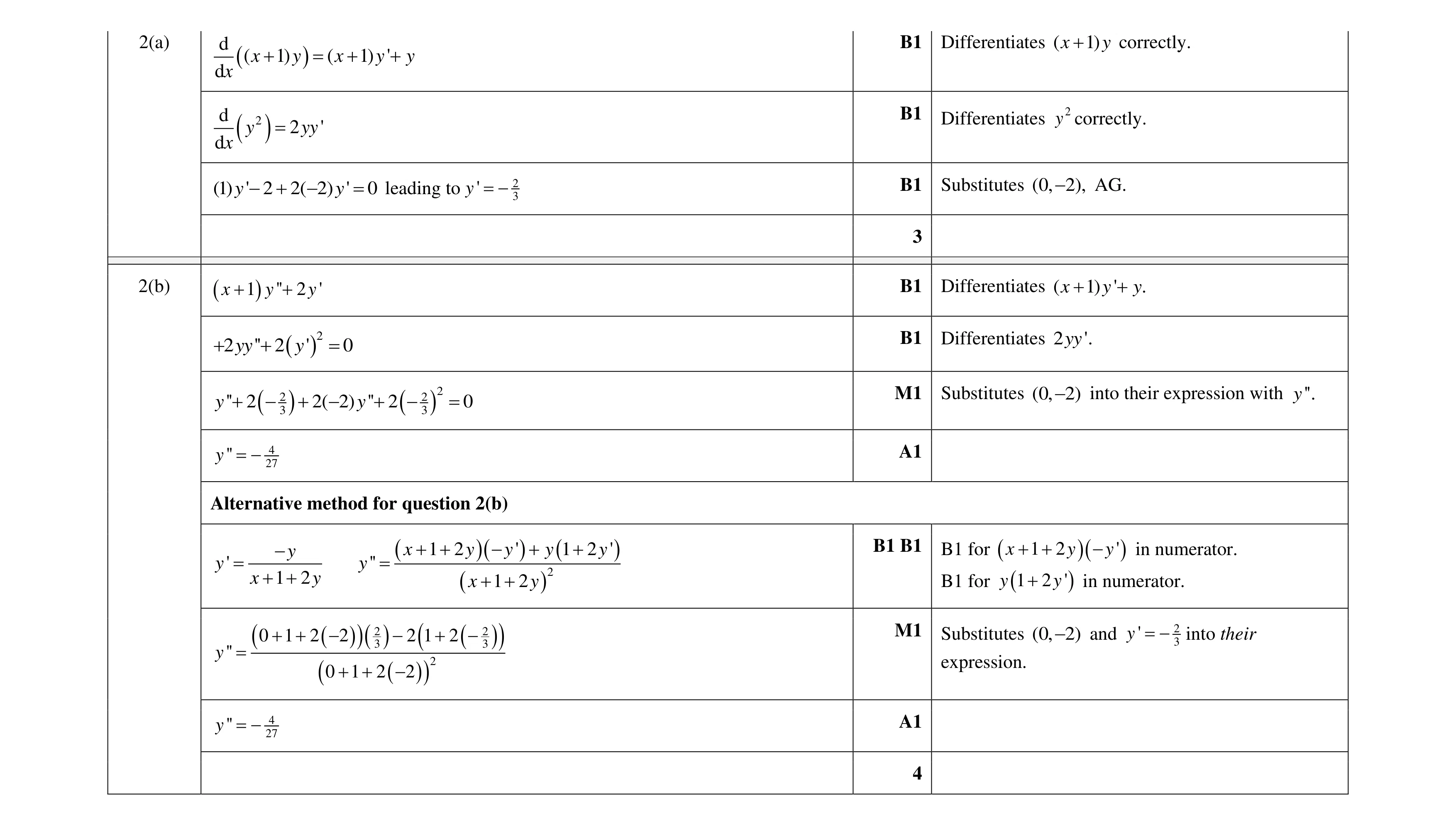 Mark scheme for question 27