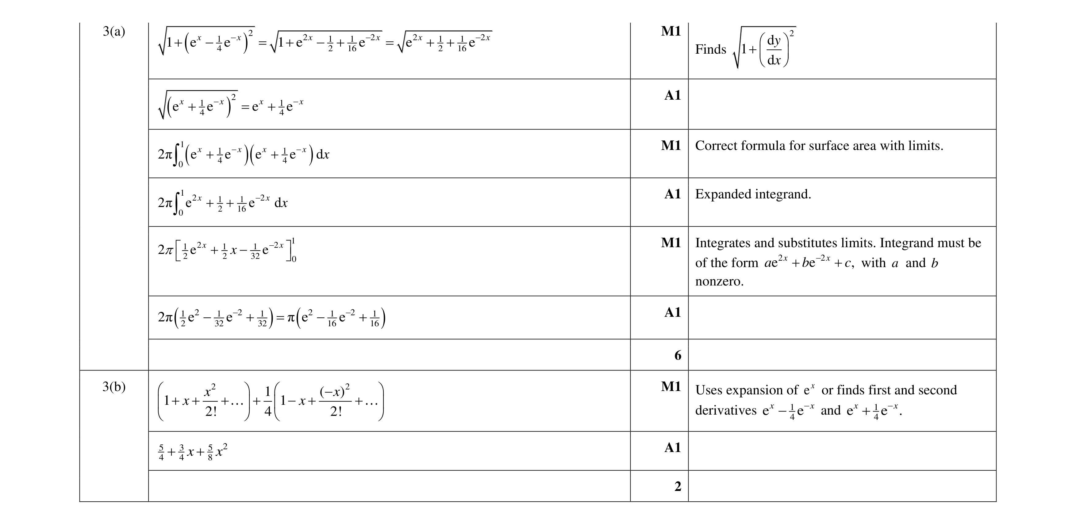 Mark scheme for question 35