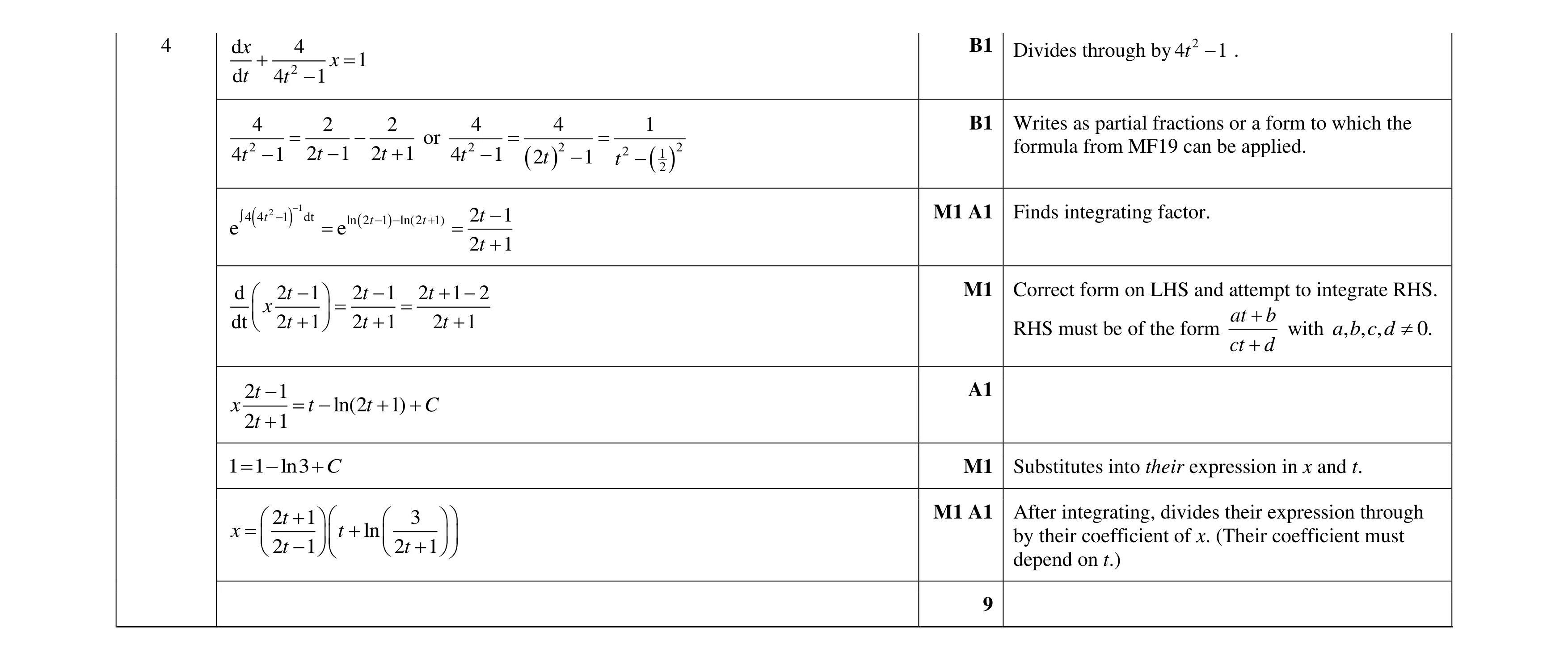 Mark scheme for question 31