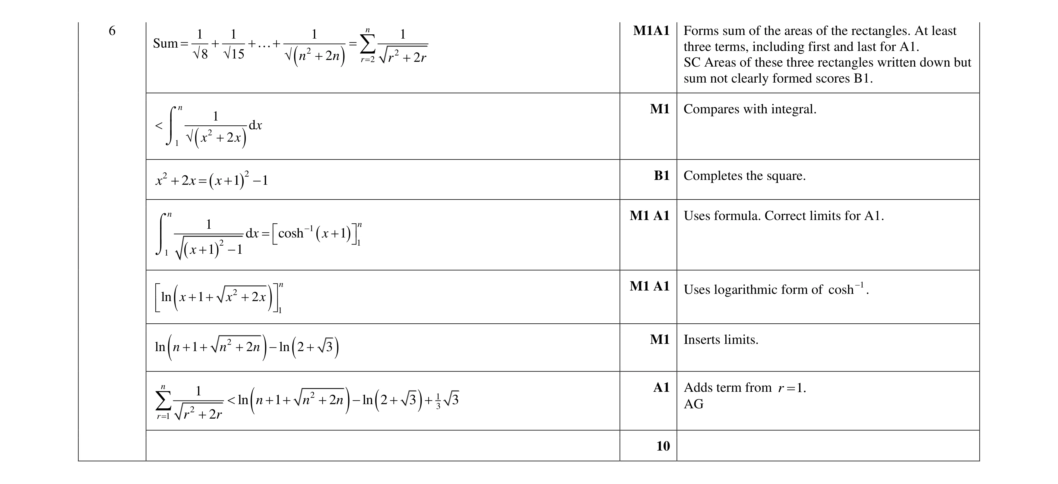 Mark scheme for question 36