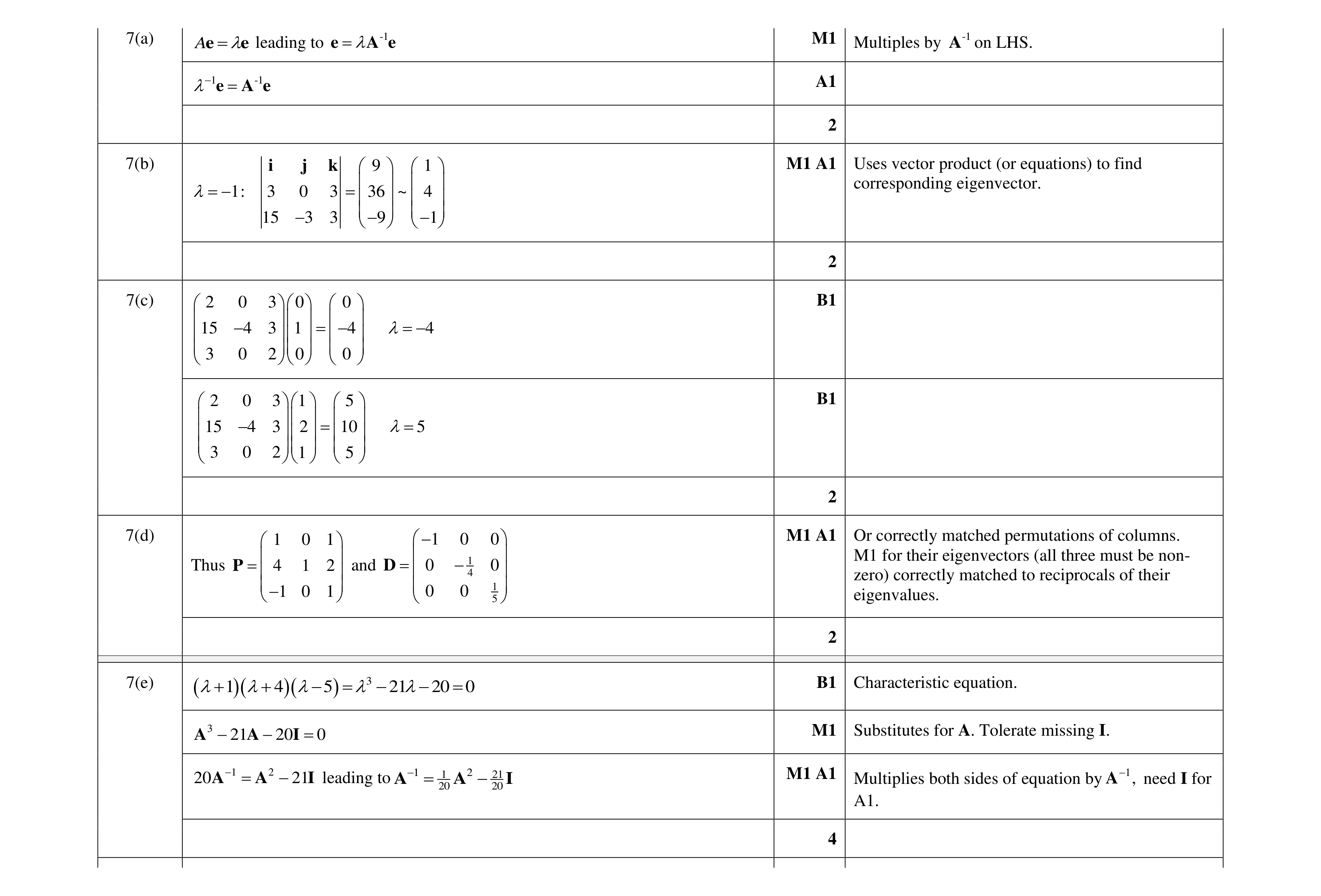 Mark scheme for question 9