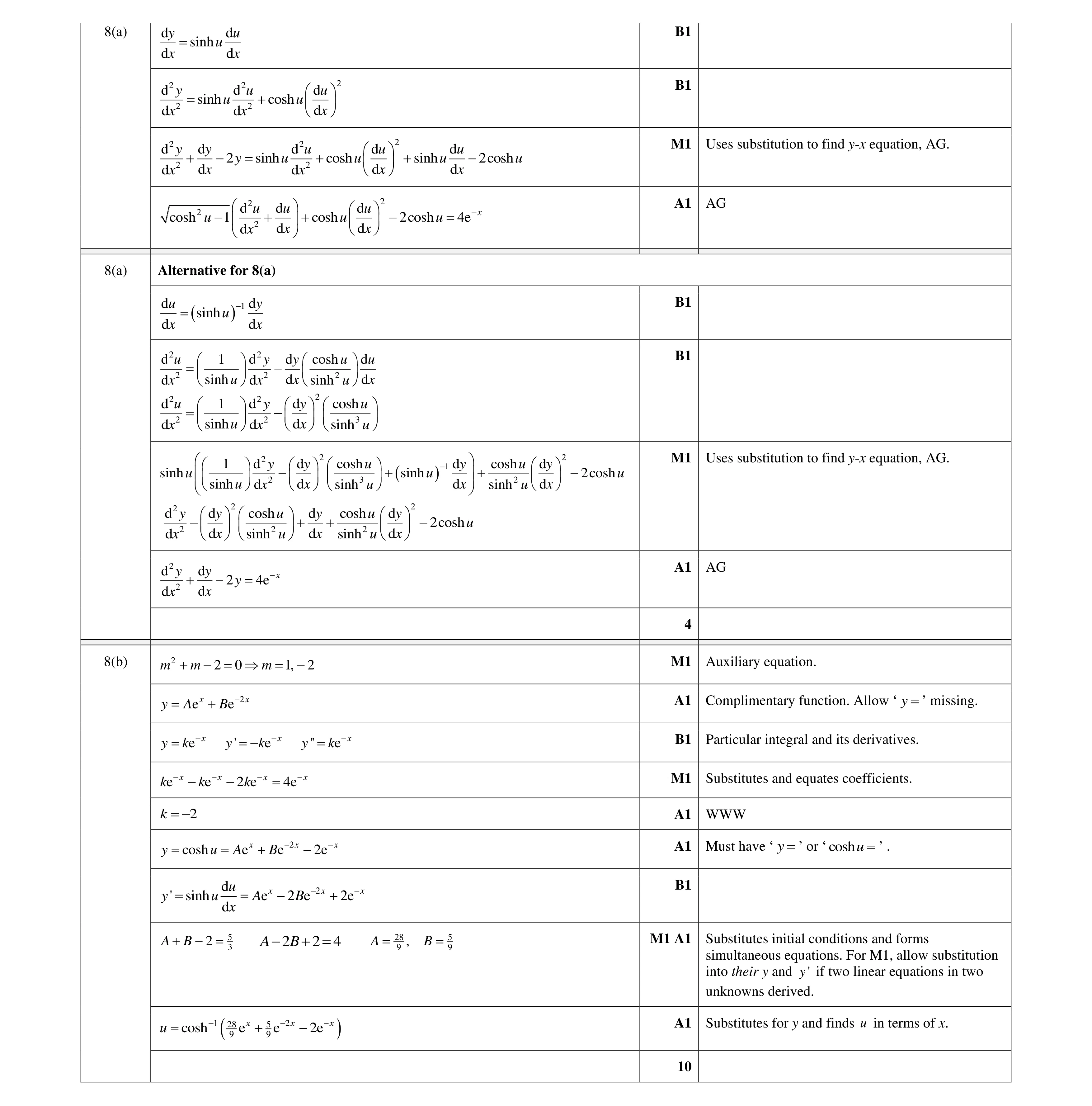 Mark scheme for question 29