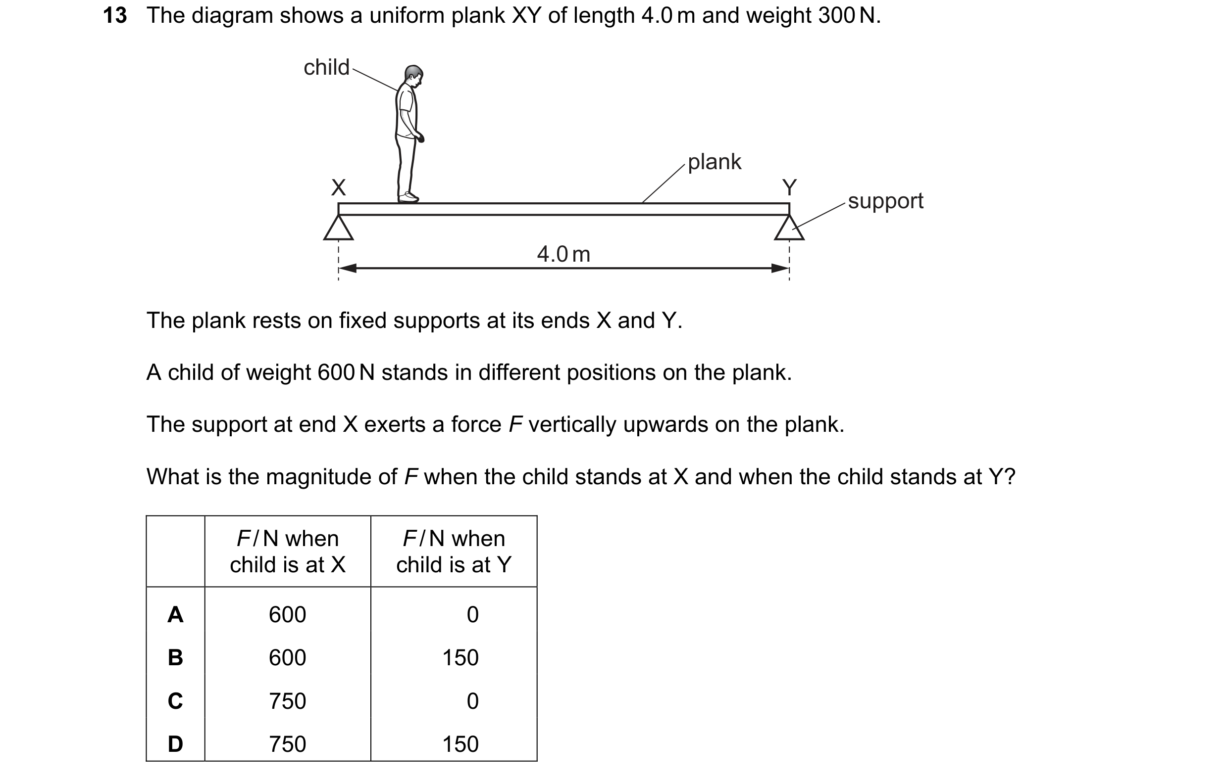 Question 155: The diagram shows a uniform plank XY of length 4.0 m and weight 300 N. child plank X Y support 4.0 m The plank rests on fixed supports at i…