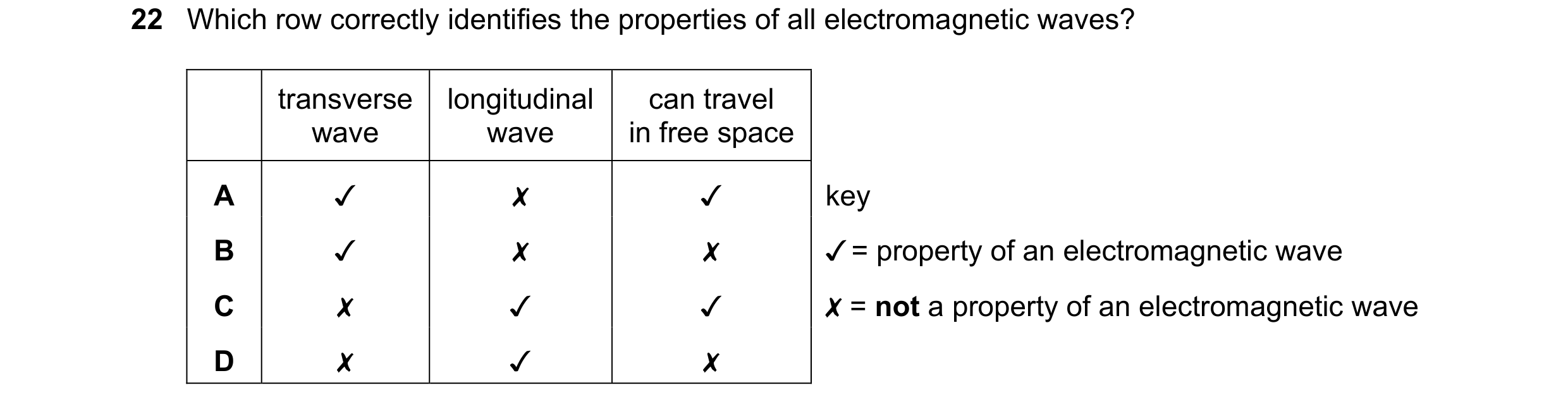 Question 94: Which row correctly identifies the properties of all electromagnetic waves?

transverse | longitudinal can travel
wave wave in free space
A…
