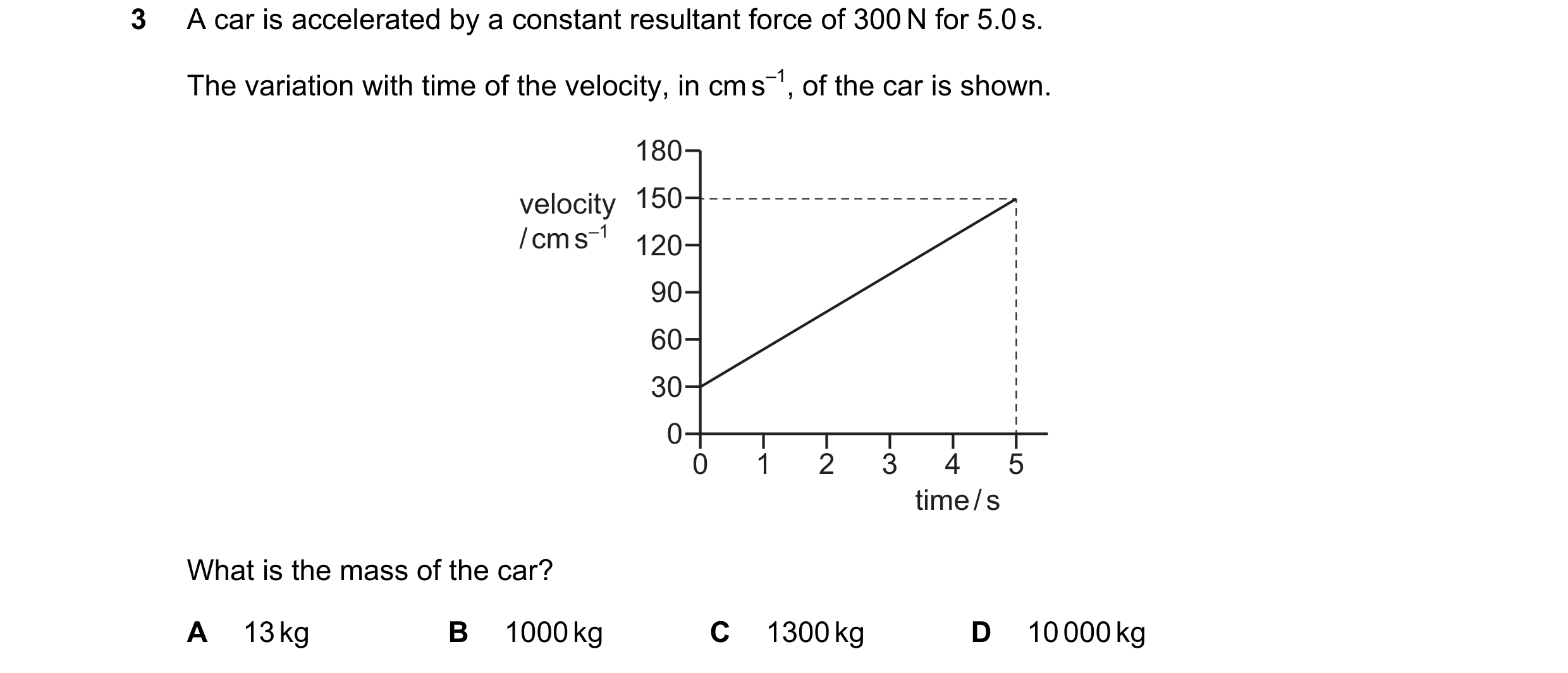 Question 160: A car is accelerated by a constant resultant force of 300 N for 5.0 s. The variation with time of the velocity, in cm s–1, of the car is sh…