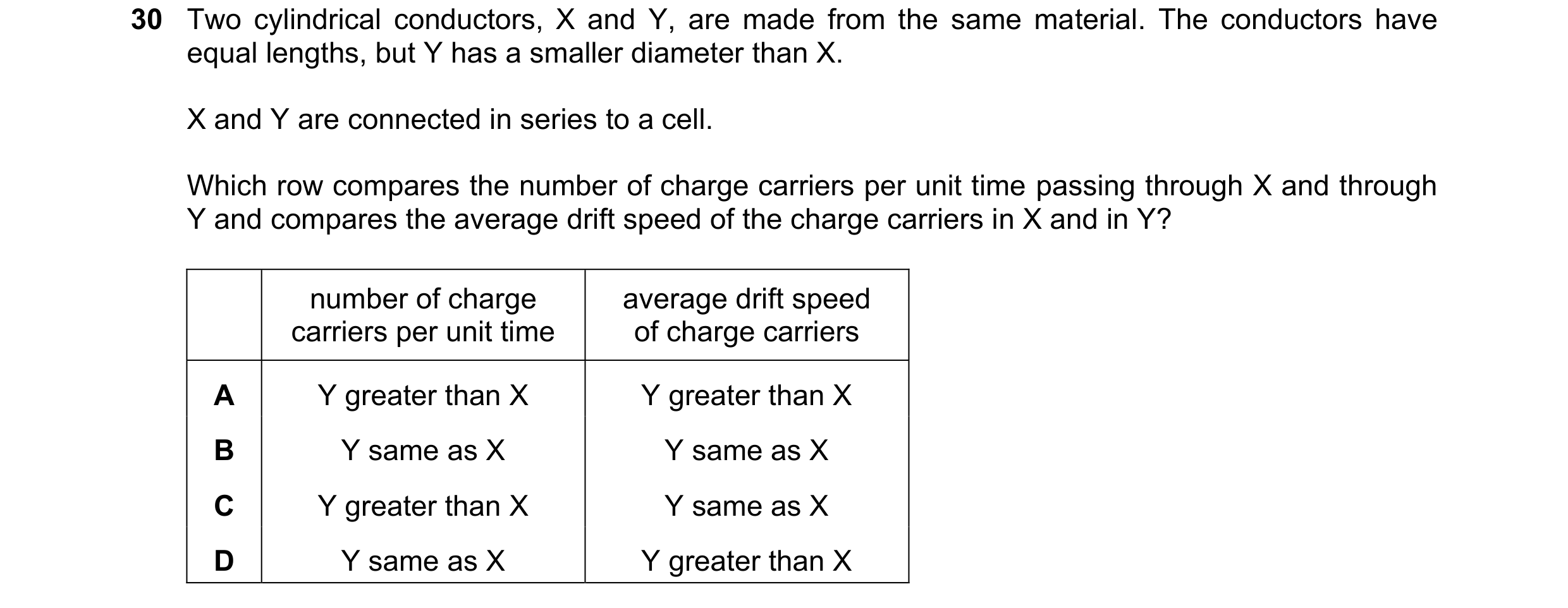 Question 95: Two cylindrical conductors, X and Y, are made from the same material. The conductors have equal lengths, but Y has a smaller diameter than …