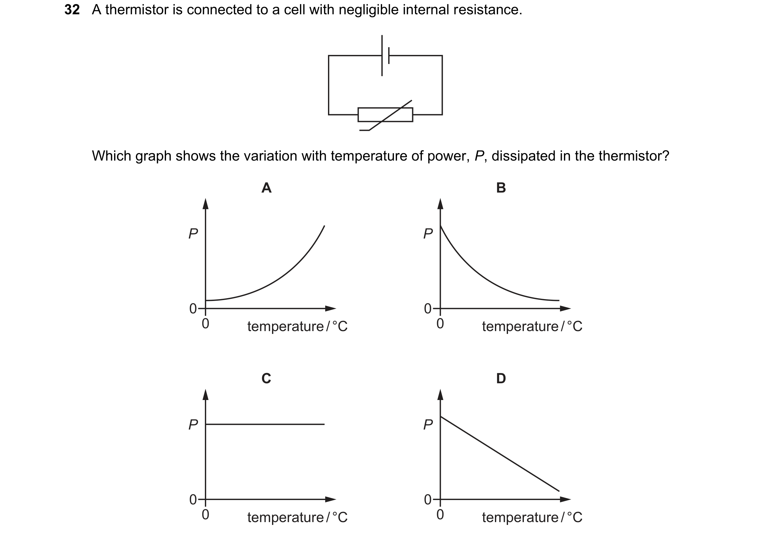 Question 169: A thermistor is connected to a cell with negligible internal resistance. Which graph shows the variation with temperature of power, P, diss…