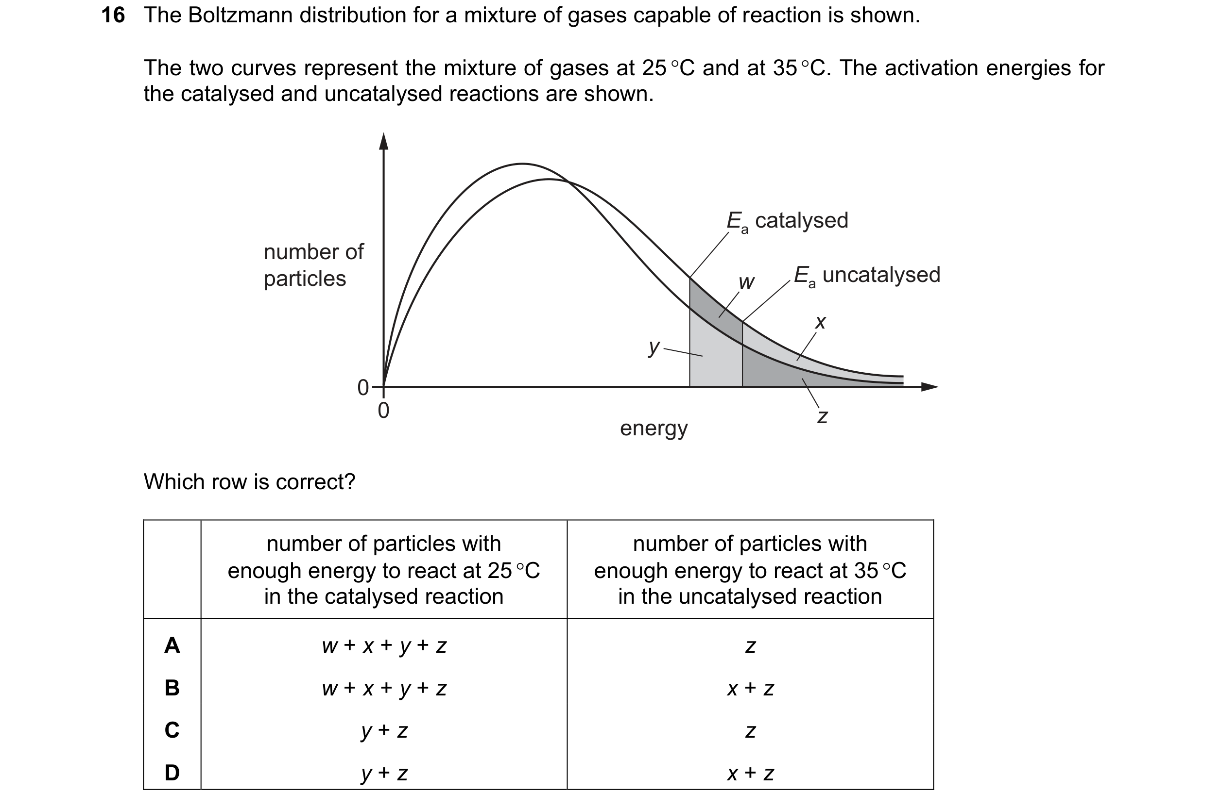 Question 143: The Boltzmann distribution for a mixture of gases capable of reaction is shown. The two curves represent the mixture of gases at 25 C and …