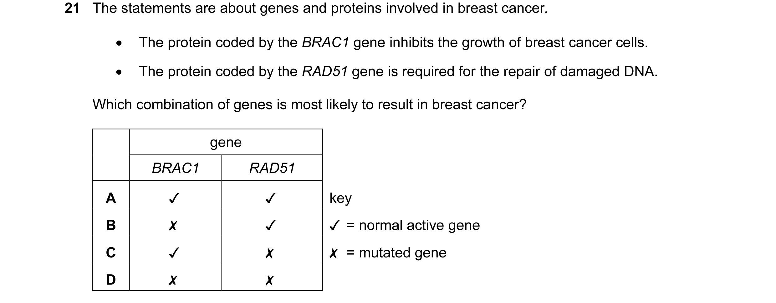 Question 8: The statements are about genes and proteins involved in breast cancer.

e The protein coded by the BRAC7 gene inhibits the growth of breast…