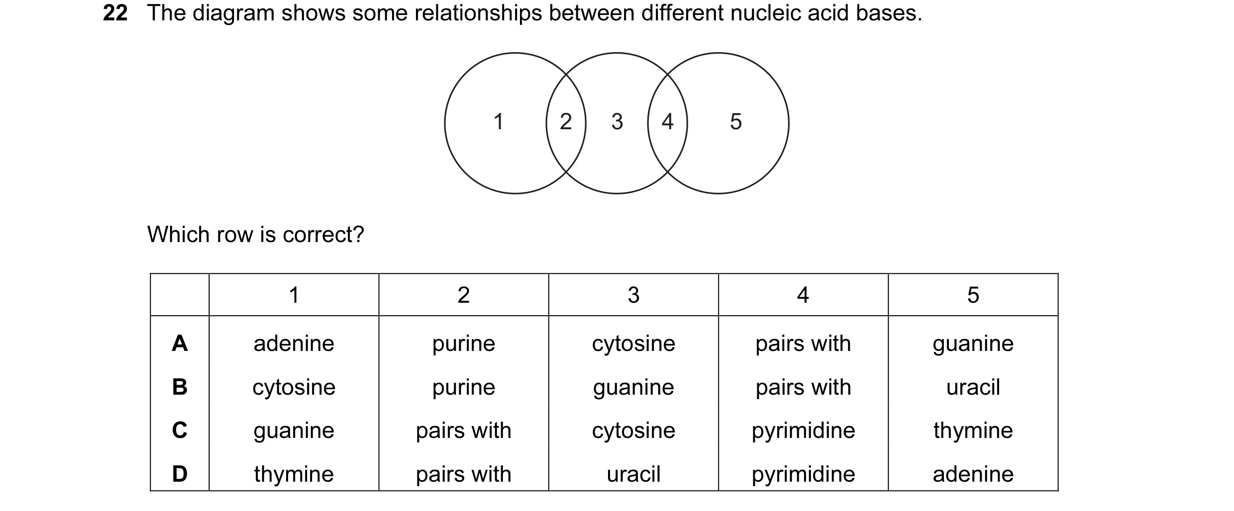 Question 67: The diagram shows some relationships between different nucleic acid bases. 1 2 3 4 5 Which row is correct? 1 2 3 4 5 A adenine purine cytos…