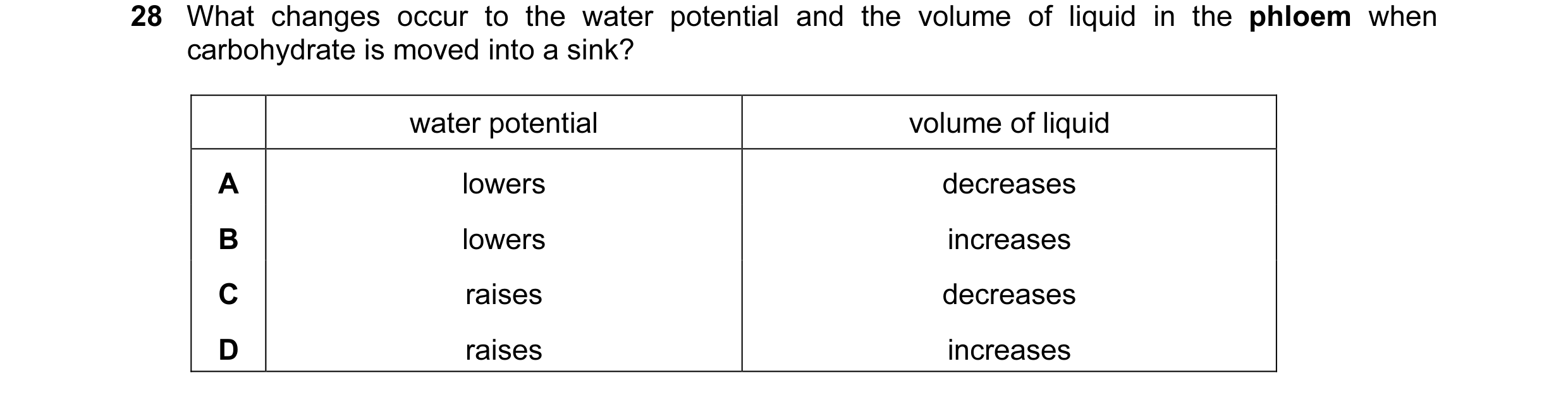 Question 96: What changes occur to the water potential and the volume of liquid in the phloem when carbohydrate is moved into a sink? water potential vo…