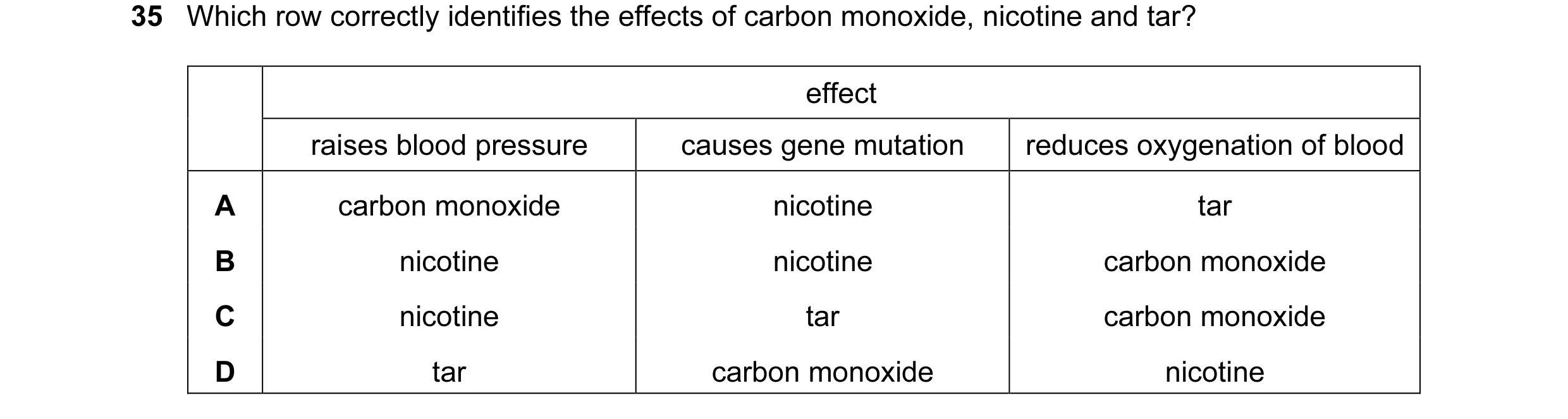 Question 83: Which row correctly identifies the effects of carbon monoxide, nicotine and tar? effect raises blood pressure causes gene mutation reduces …
