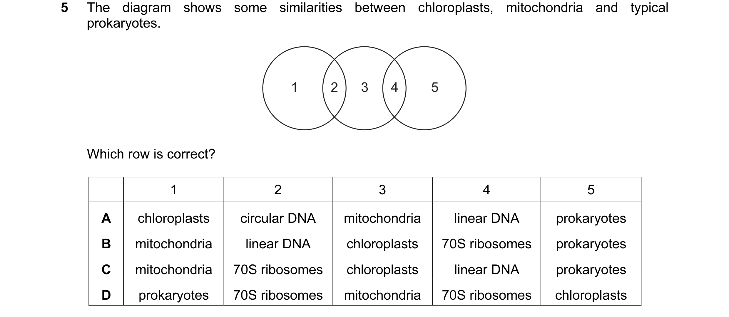 Question 101: The diagram shows some similarities between chloroplasts, mitochondria and typical prokaryotes. 1 2 3 4 5 Which row is correct? 1 2 3 4 5 A…