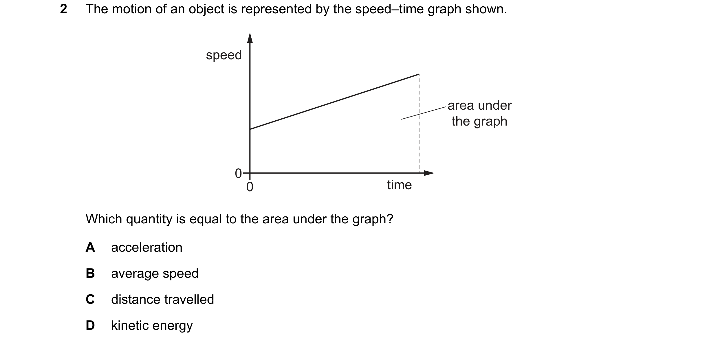 Question 178: The motion of an object is represented by the speed–time graph shown. speed area under the graph 0 0 time Which quantity is equal to the ar…