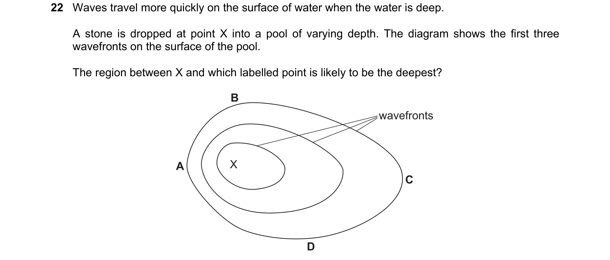 Question 181: Waves travel more quickly on the surface of water when the water is deep. A stone is dropped at point X into a pool of varying depth. The d…