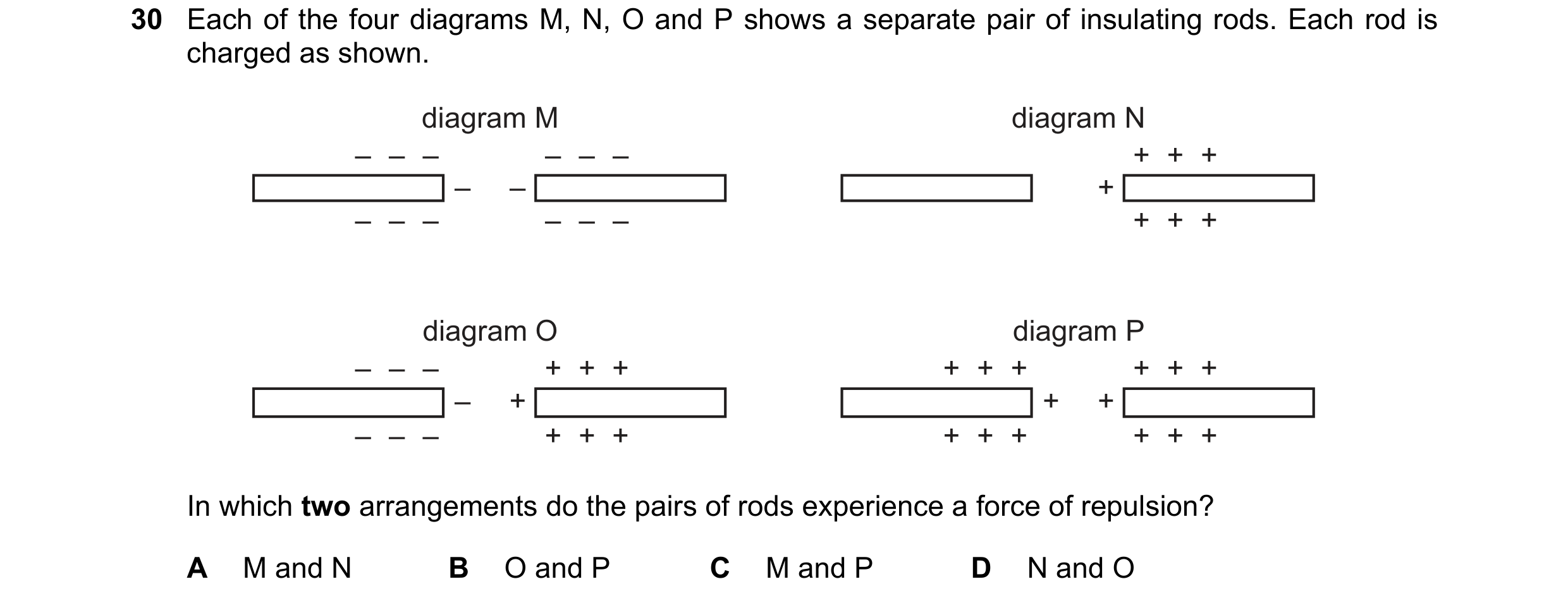 Question 272: Each of the four diagrams M, N, O and P shows a separate pair of insulating rods. Each rod is charged as shown. diagram M diagram N – – – –…