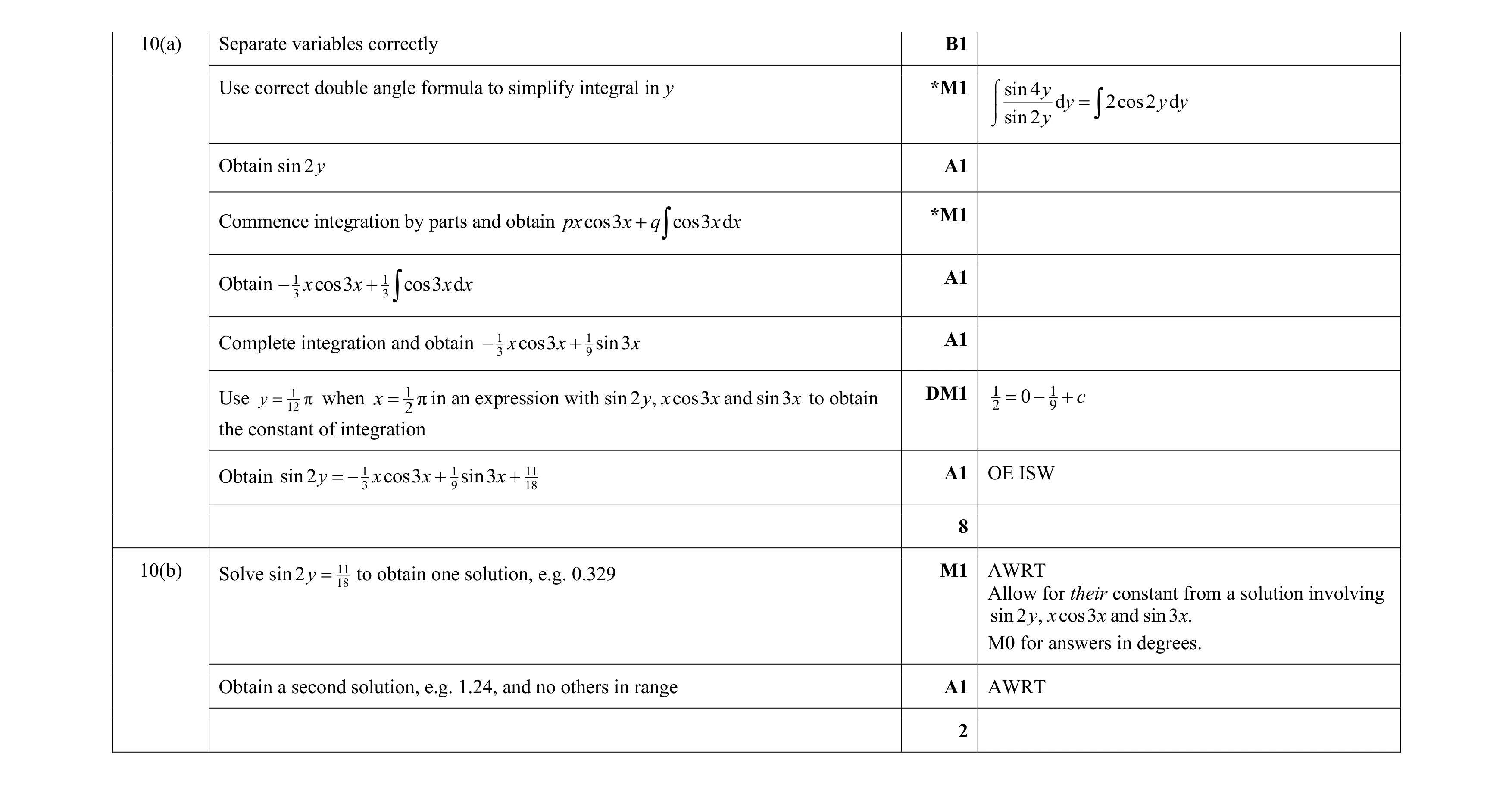 Mark scheme for question 70