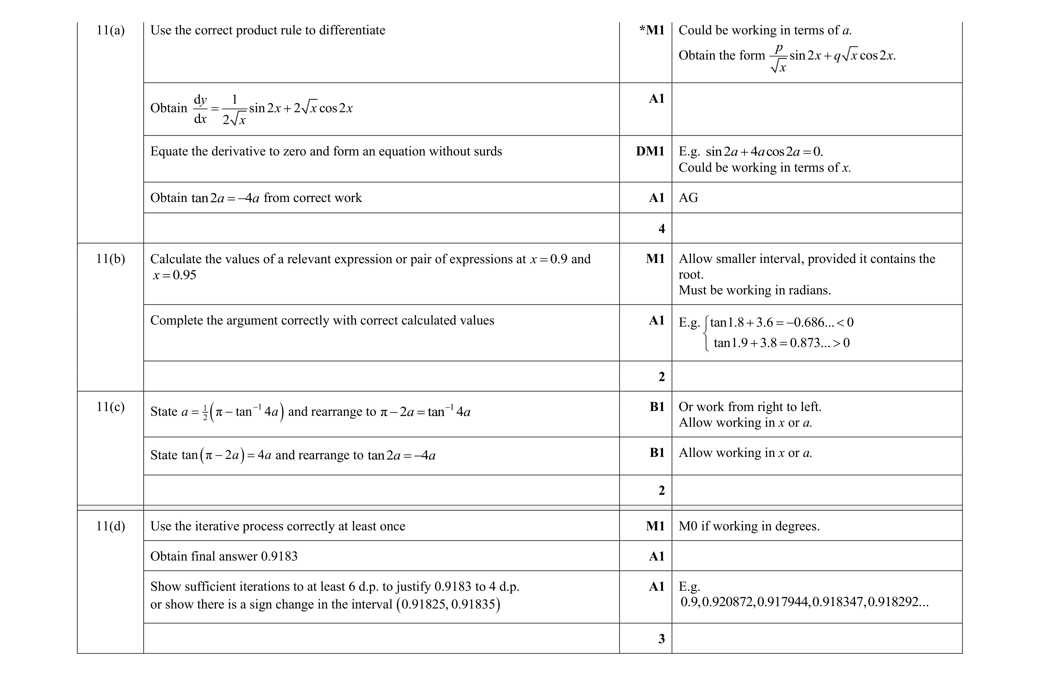 Mark scheme for question 82