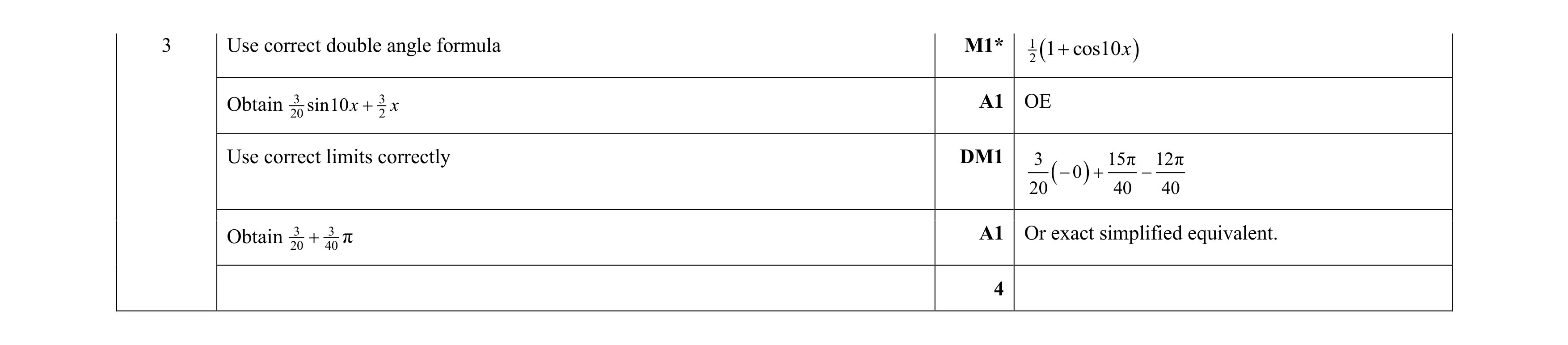 Mark scheme for question 23