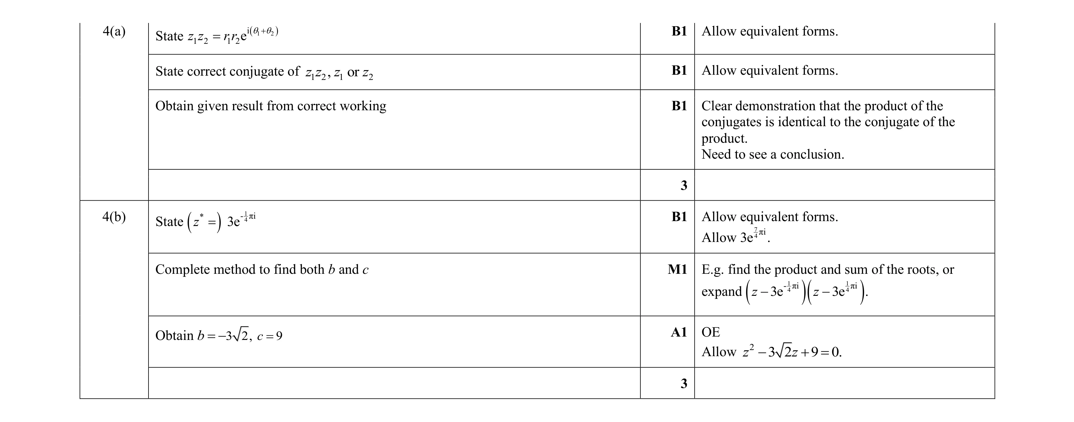 Mark scheme for question 105