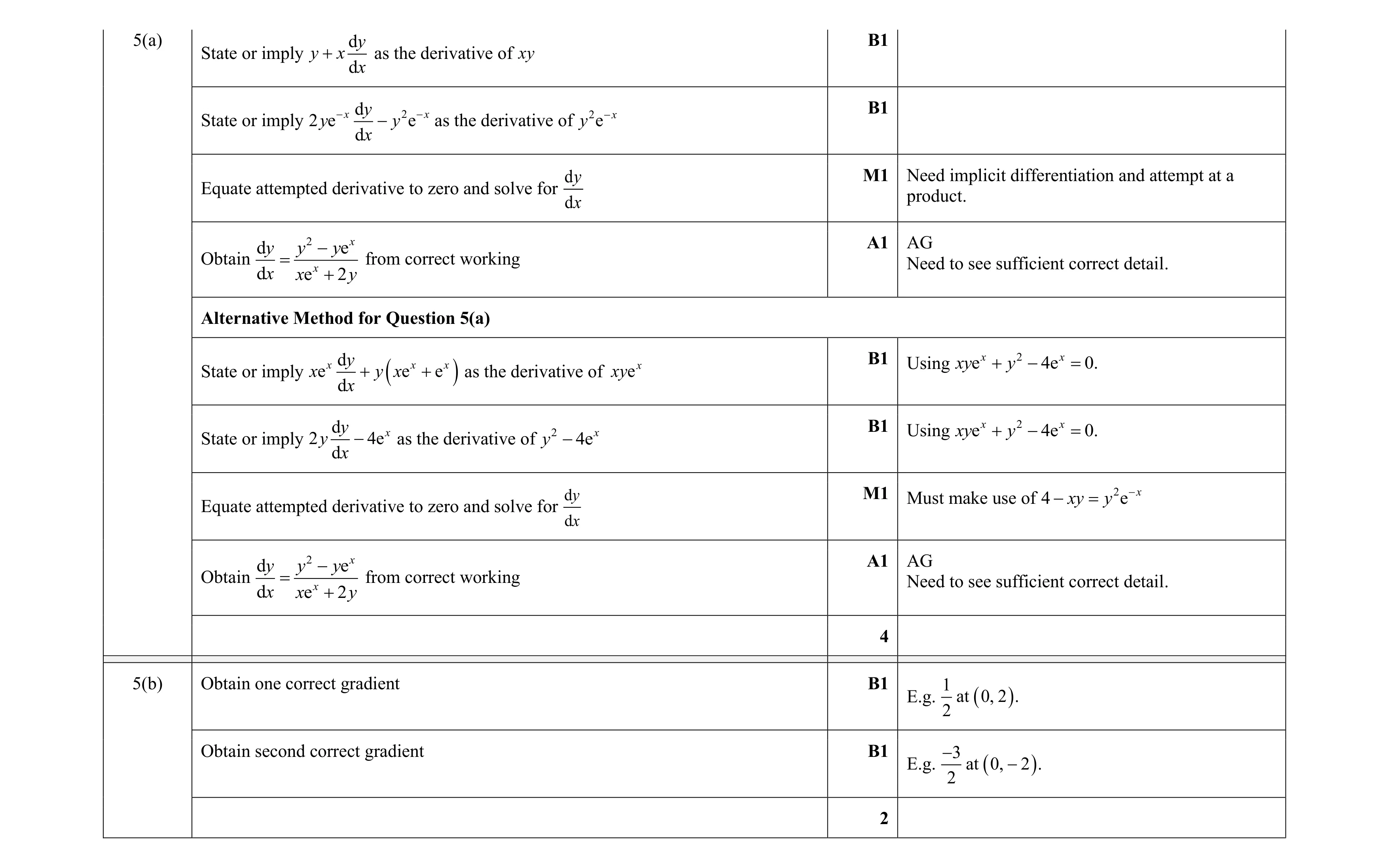 Mark scheme for question 60