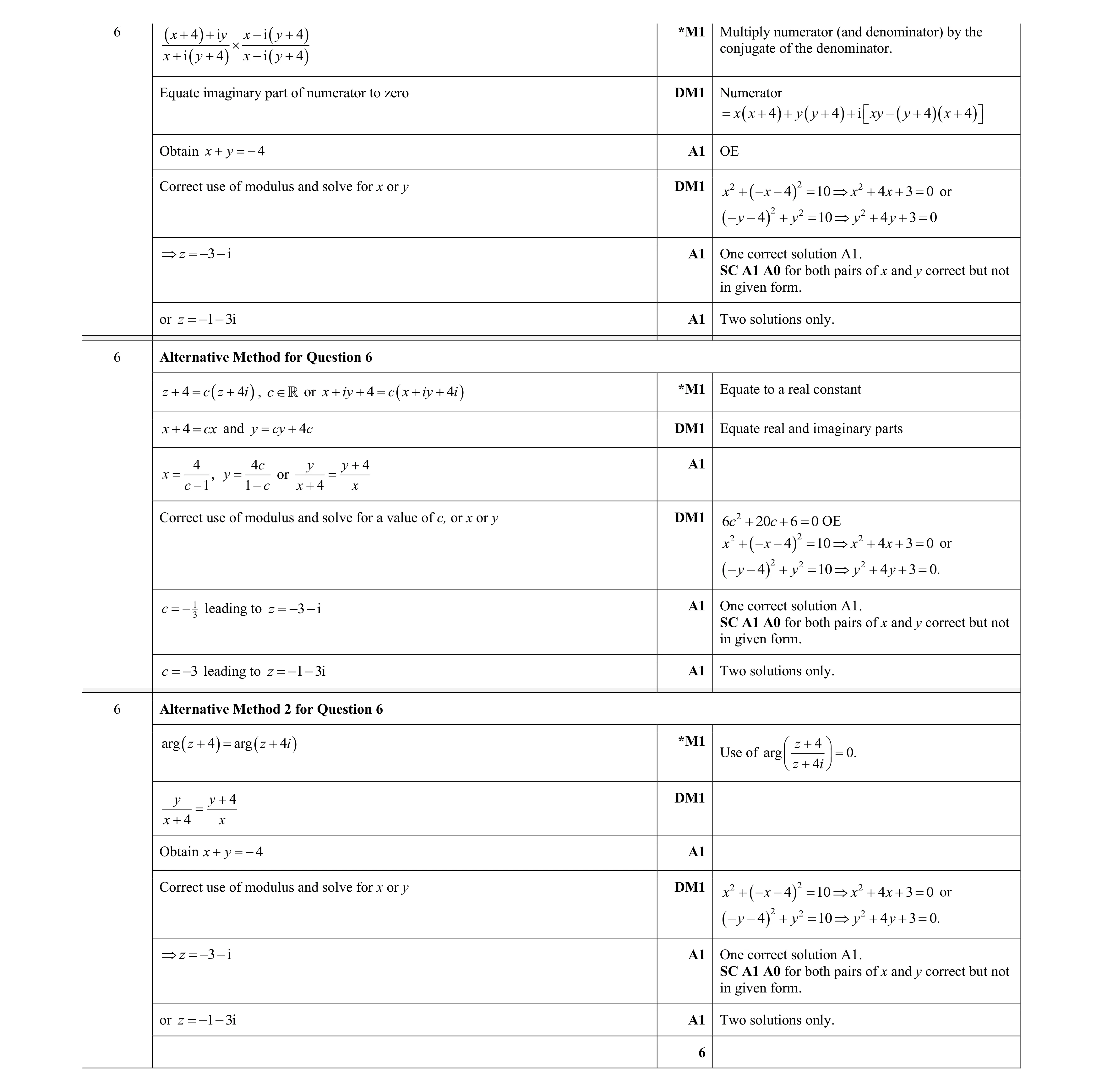 Mark scheme for question 106