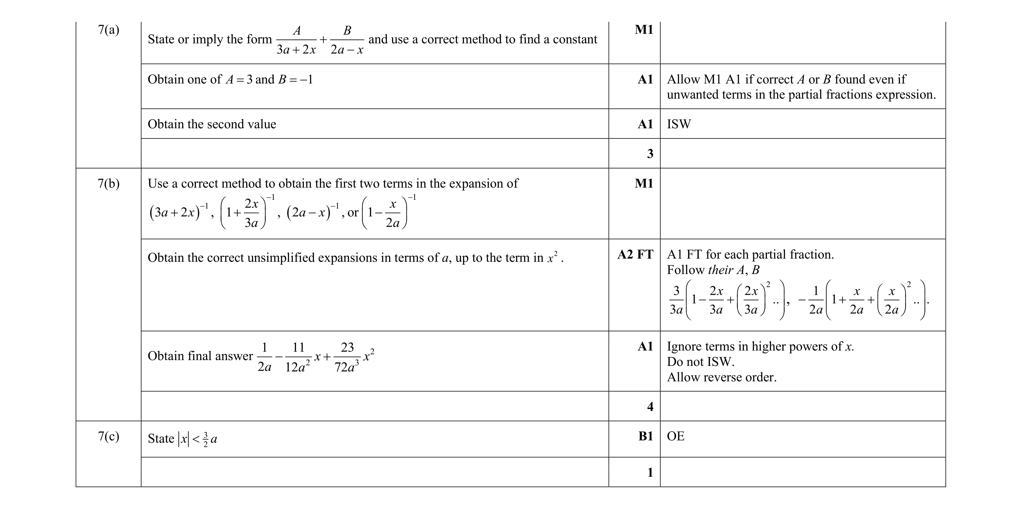 Mark scheme for question 24
