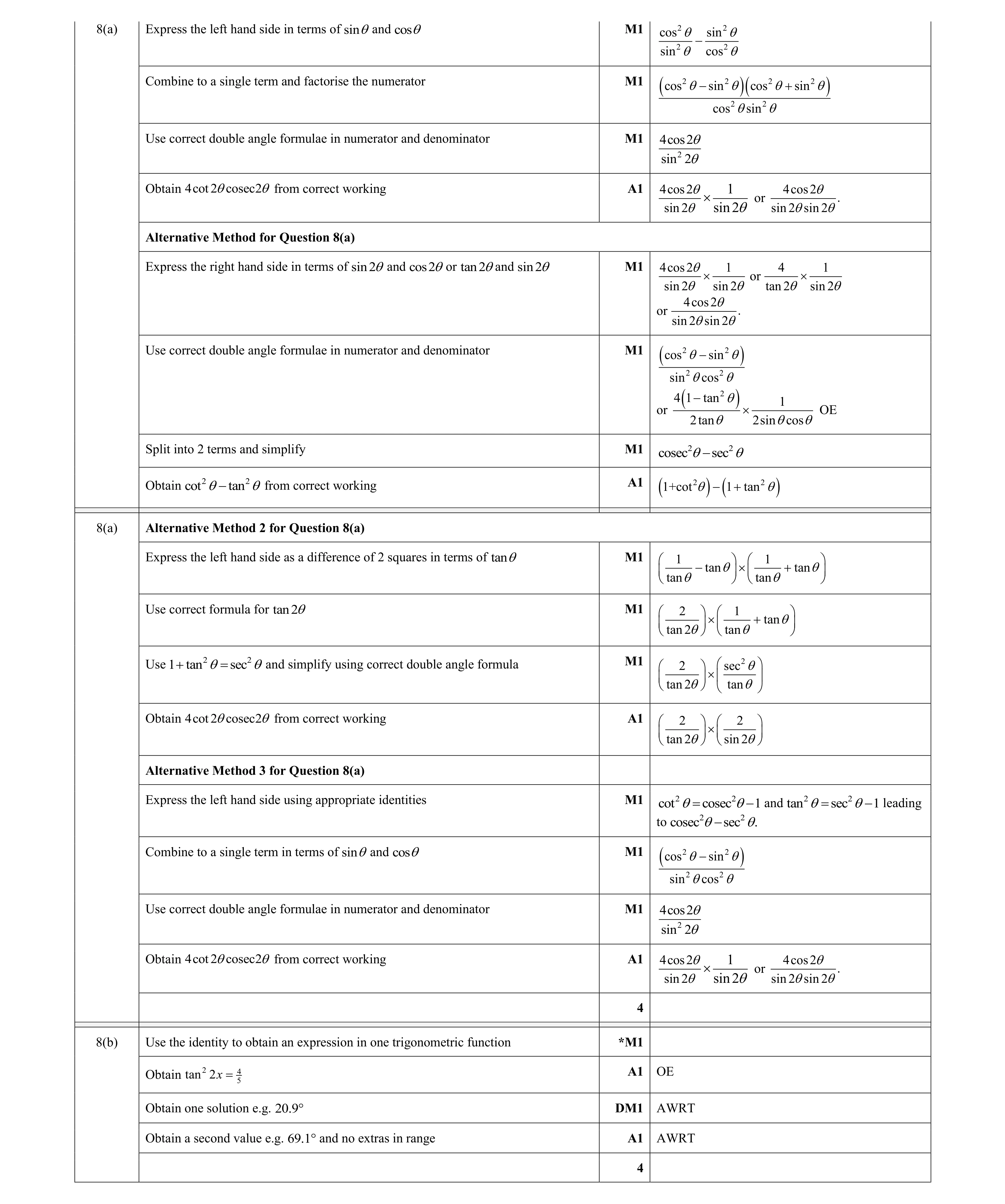 Mark scheme for question 97